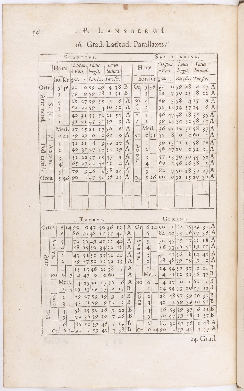 1634 - Zacharie Roman - Les Tables perpétuelles - BnF Arsenal