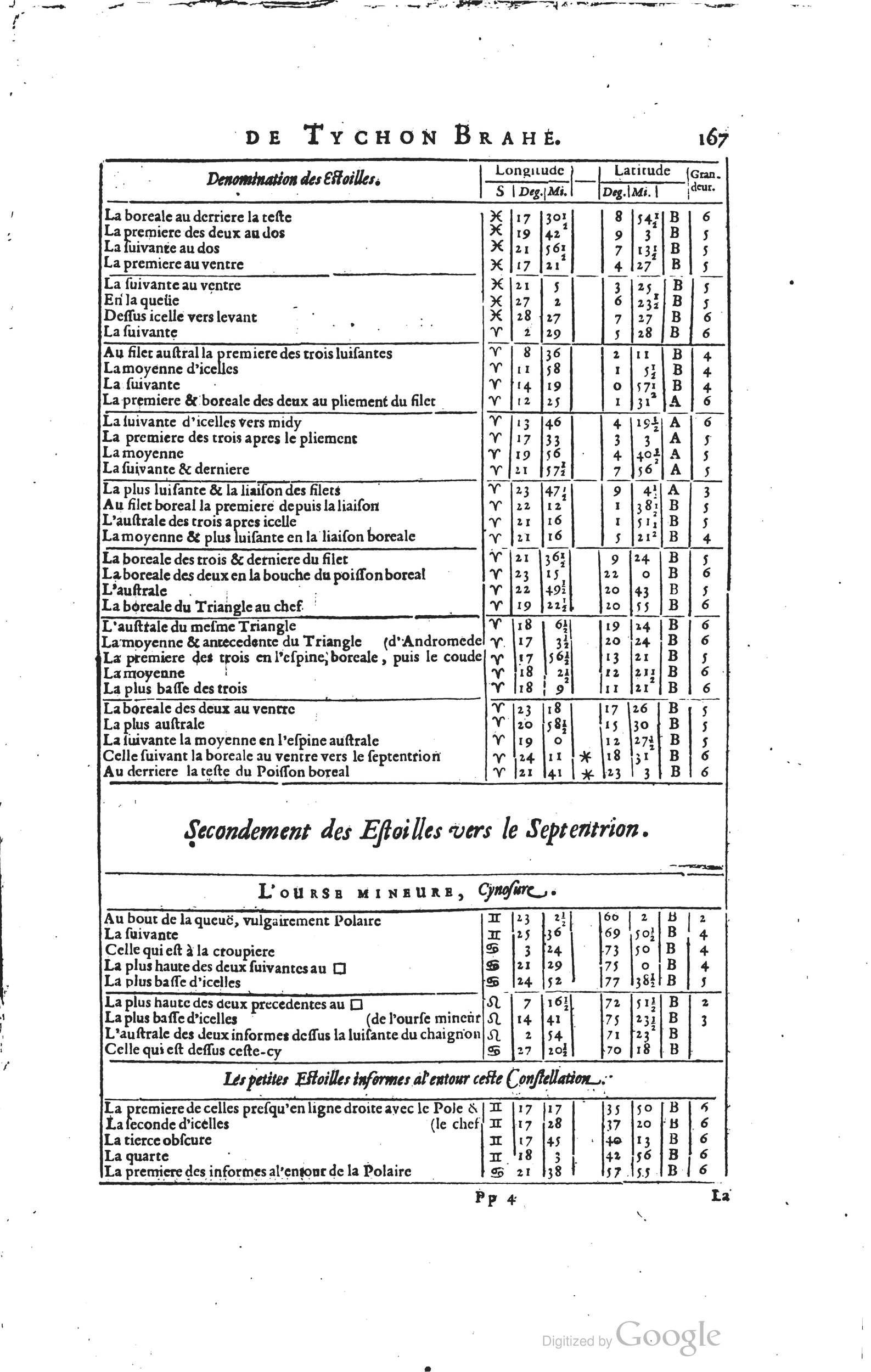 1634 - Zacharie Roman - Les Tables perpétuelles - Universiteit Leiden