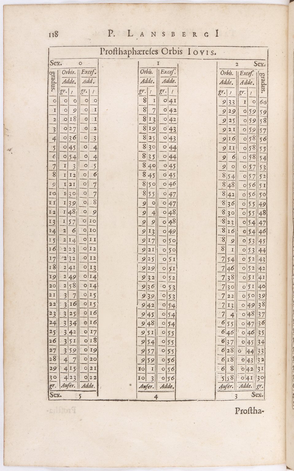 1634 - Zacharie Roman - Les Tables perpétuelles - BnF Arsenal