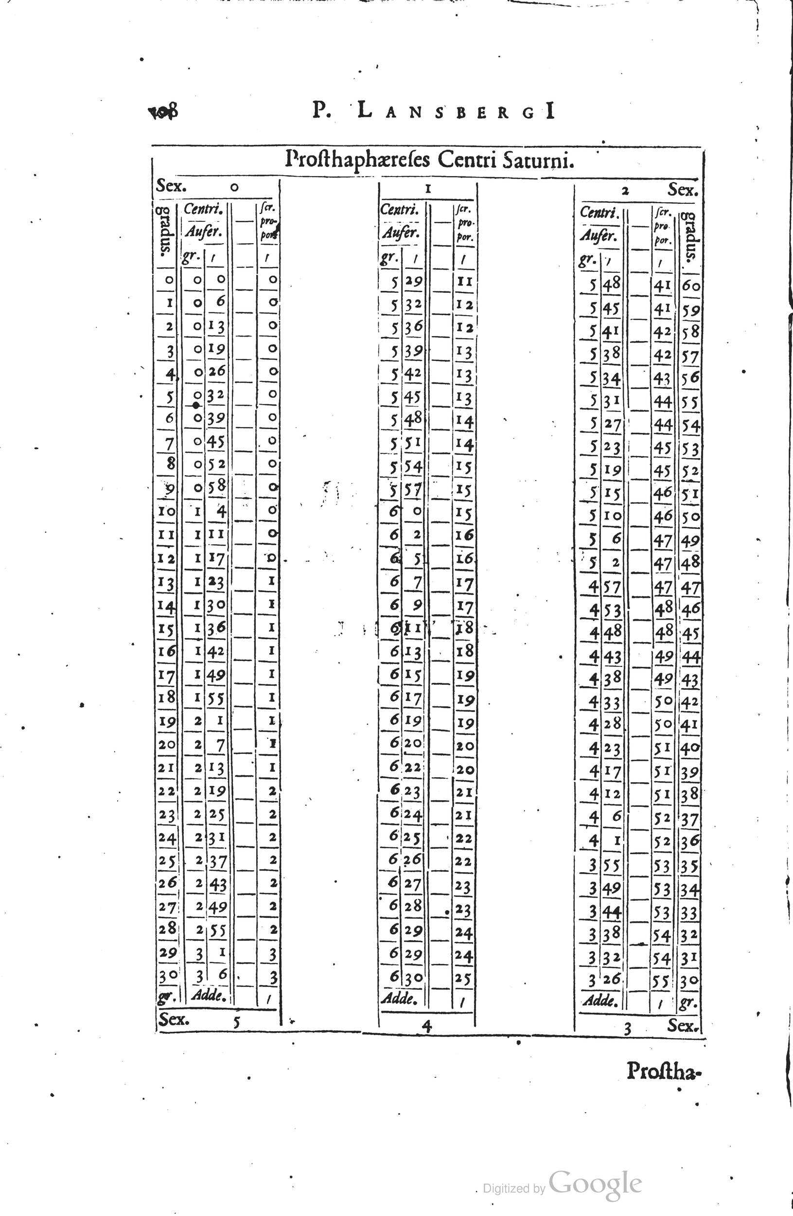 1634 - Zacharie Roman - Les Tables perpétuelles - Universiteit Leiden