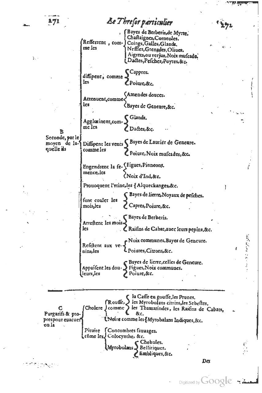 1616 - Étienne Gamonet - Grand trésor ou dispensaire - BSB Munich