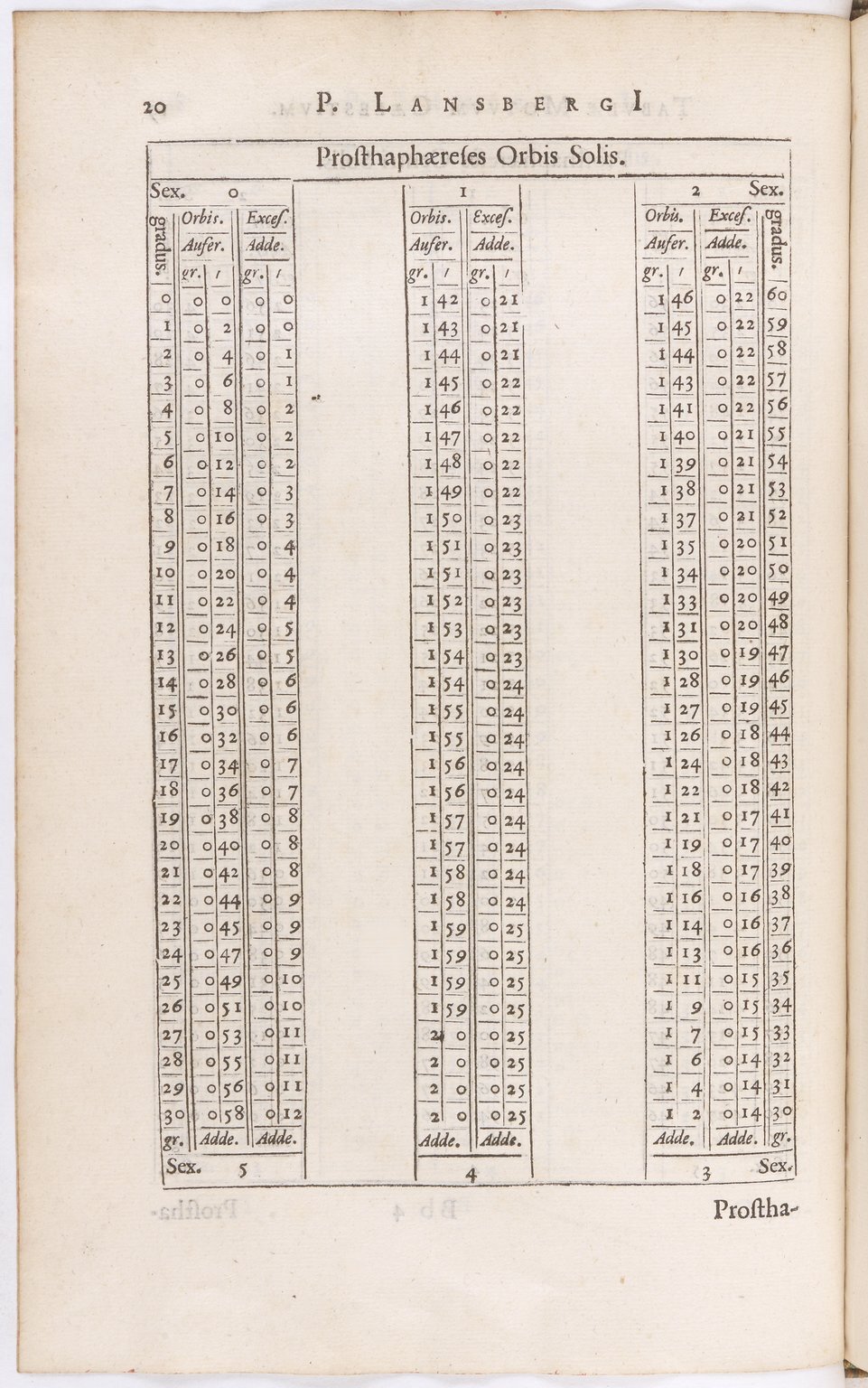 1634 - Zacharie Roman - Les Tables perpétuelles - BnF Arsenal