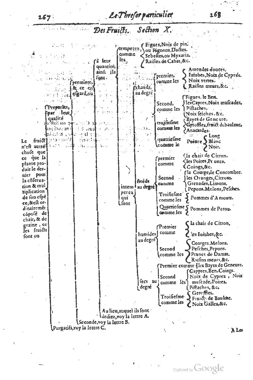 1616 - Étienne Gamonet - Grand trésor ou dispensaire - BSB Munich