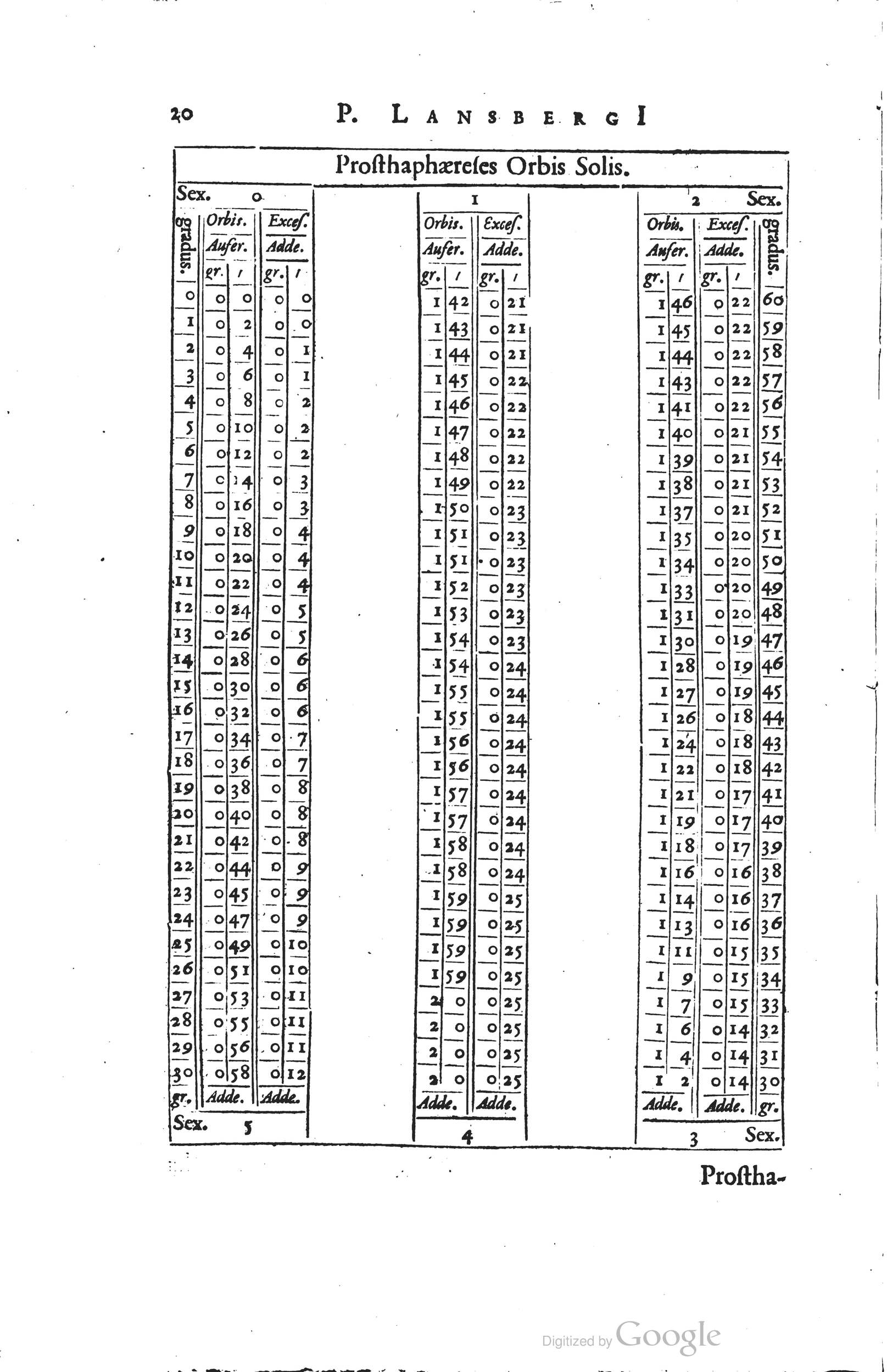 1634 - Zacharie Roman - Les Tables perpétuelles - Universiteit Leiden