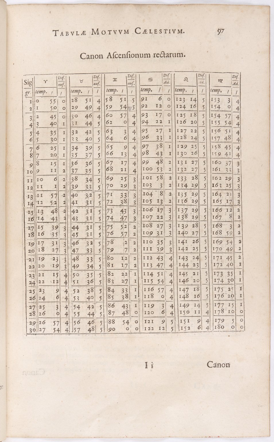 1634 - Zacharie Roman - Les Tables perpétuelles - BnF Arsenal