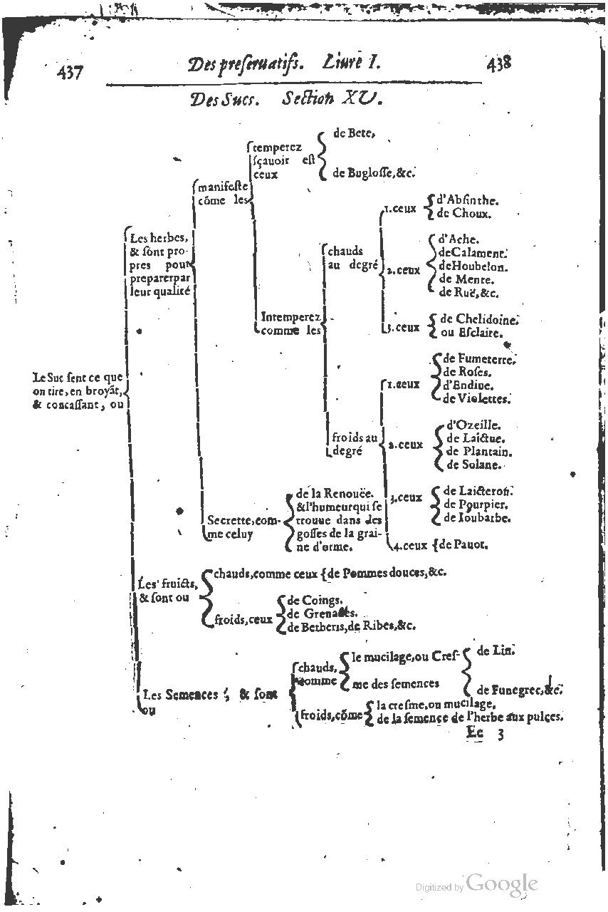 1616 - Étienne Gamonet - Grand trésor ou dispensaire - BSB Munich