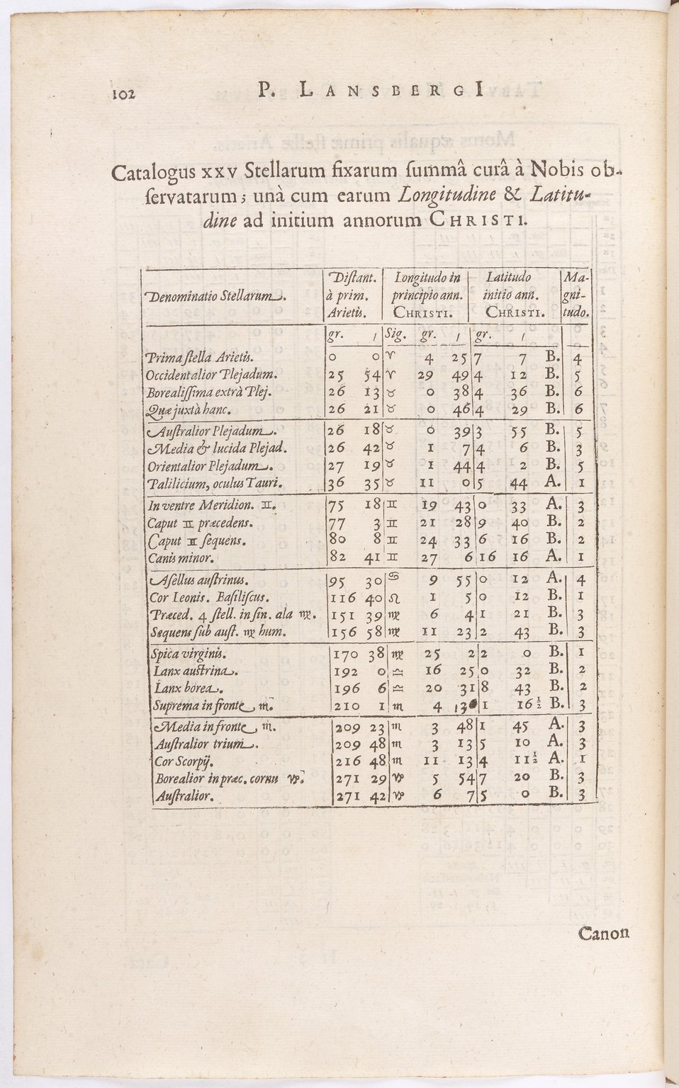 1634 - Zacharie Roman - Les Tables perpétuelles - BnF Arsenal