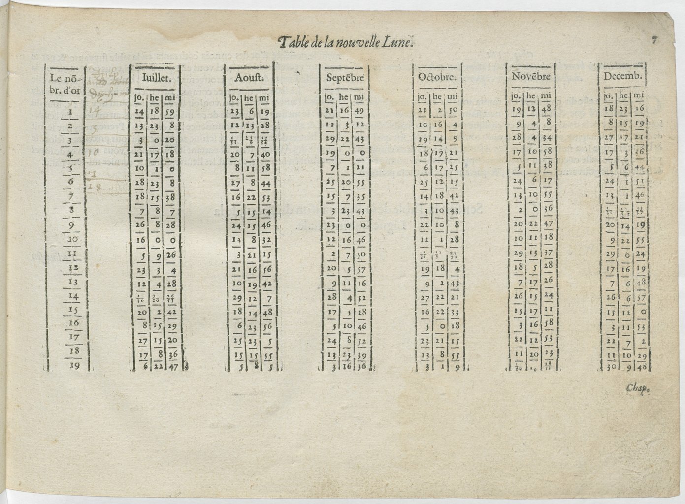 1601 - Bonaventure d’Aseville - Trésorerie ou cabinet de route marinesque - BnF