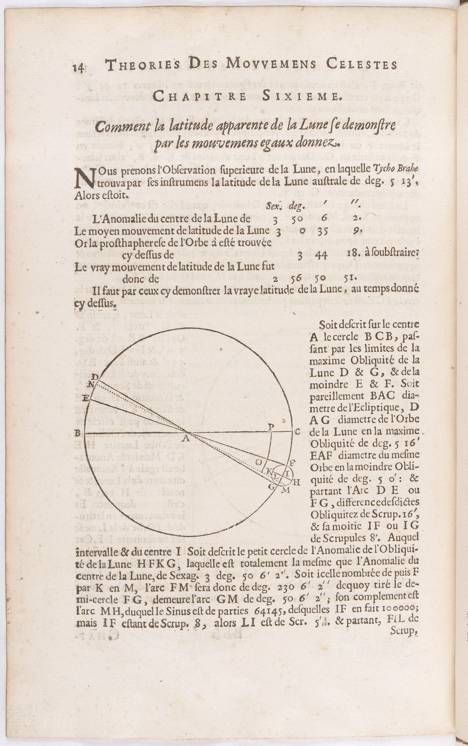 1634 - Zacharie Roman - Les Tables perpétuelles - BnF Arsenal