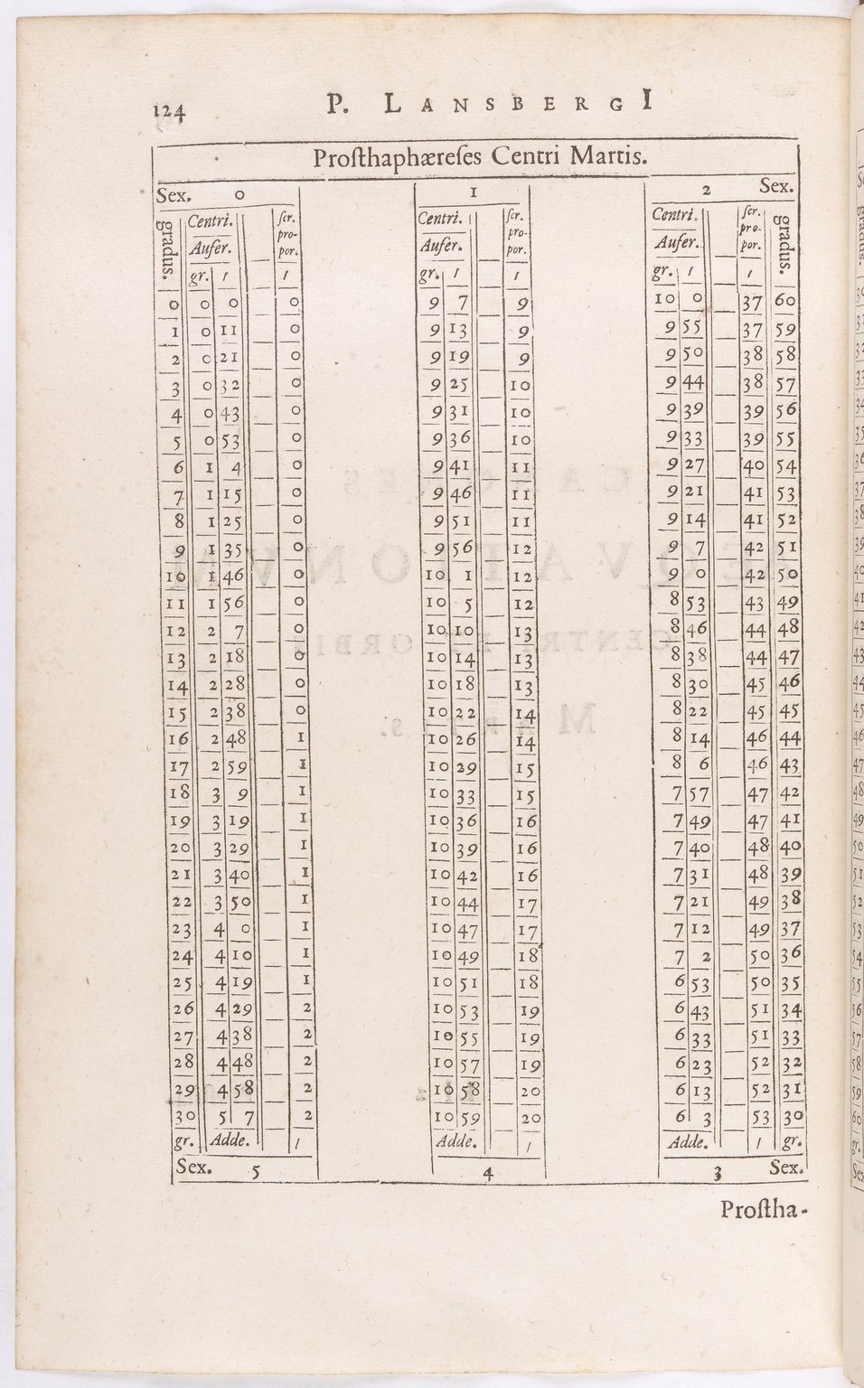 1634 - Zacharie Roman - Les Tables perpétuelles - BnF Arsenal