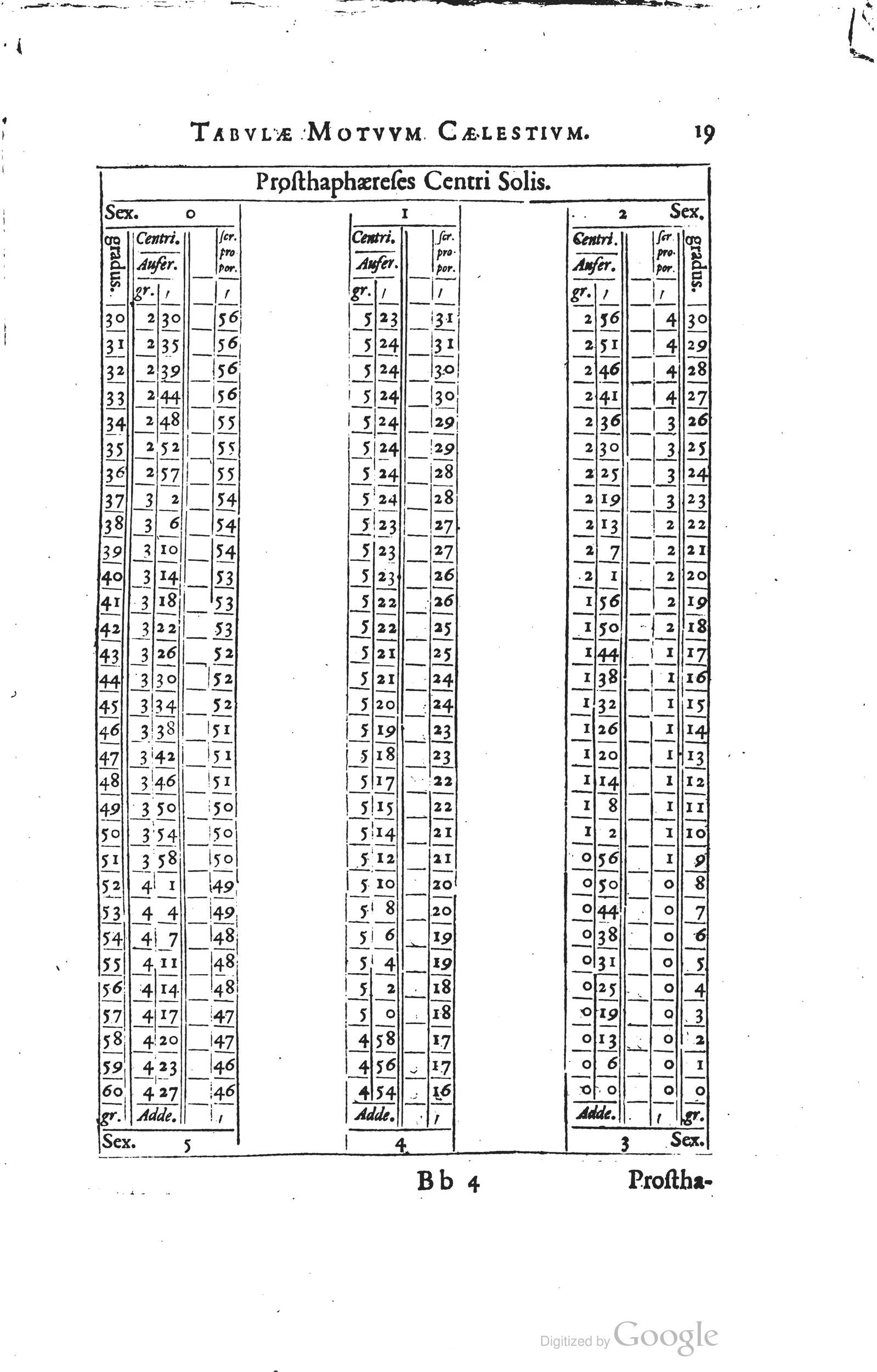 1634 - Zacharie Roman - Les Tables perpétuelles - Universiteit Leiden