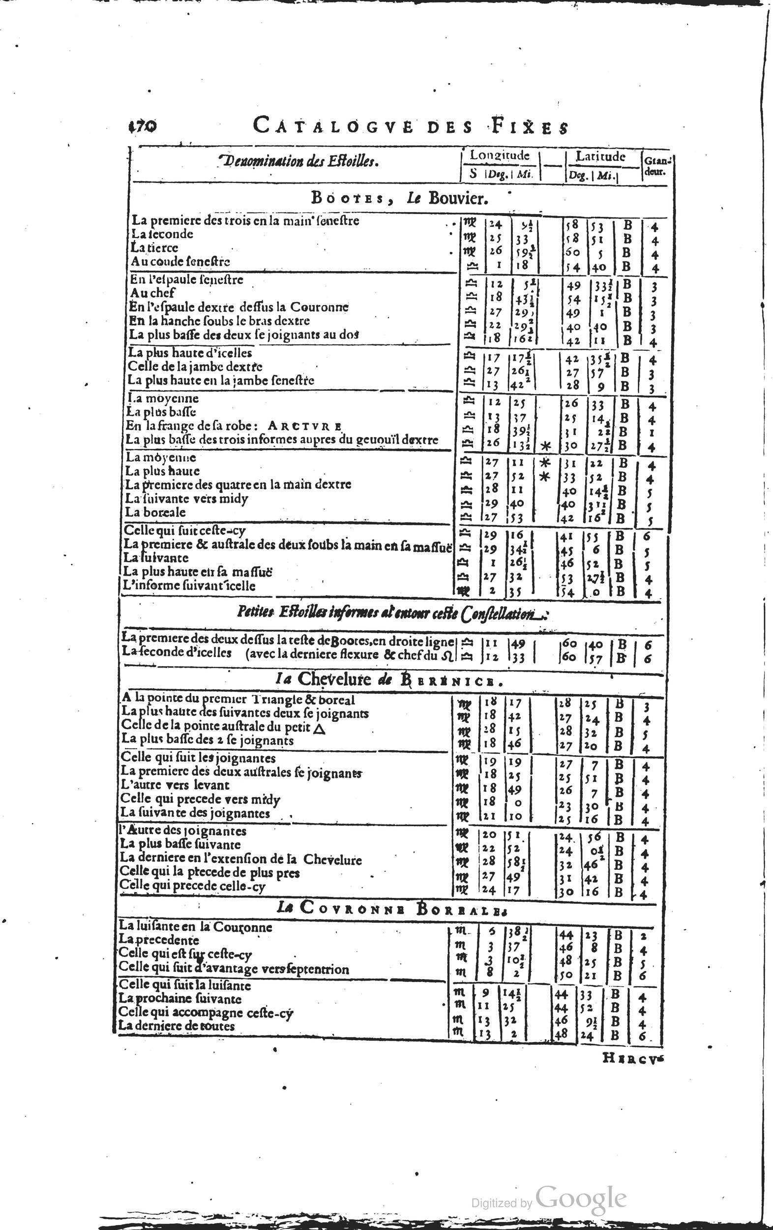 1634 - Zacharie Roman - Les Tables perpétuelles - Universiteit Leiden
