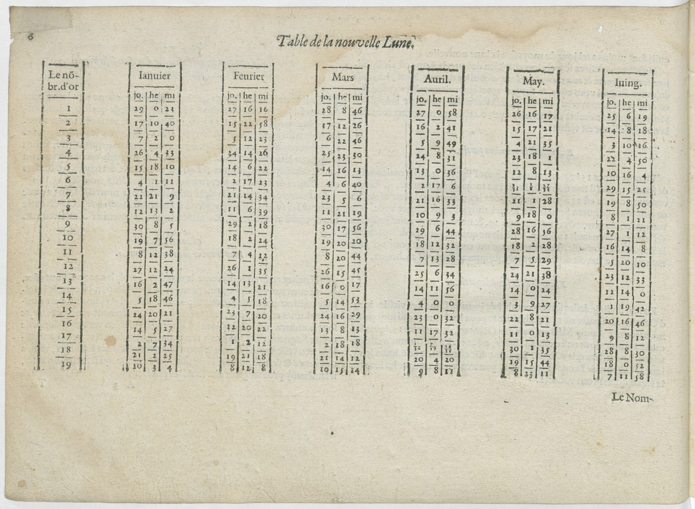 1601 - Bonaventure d’Aseville - Trésorerie ou cabinet de route marinesque - BnF