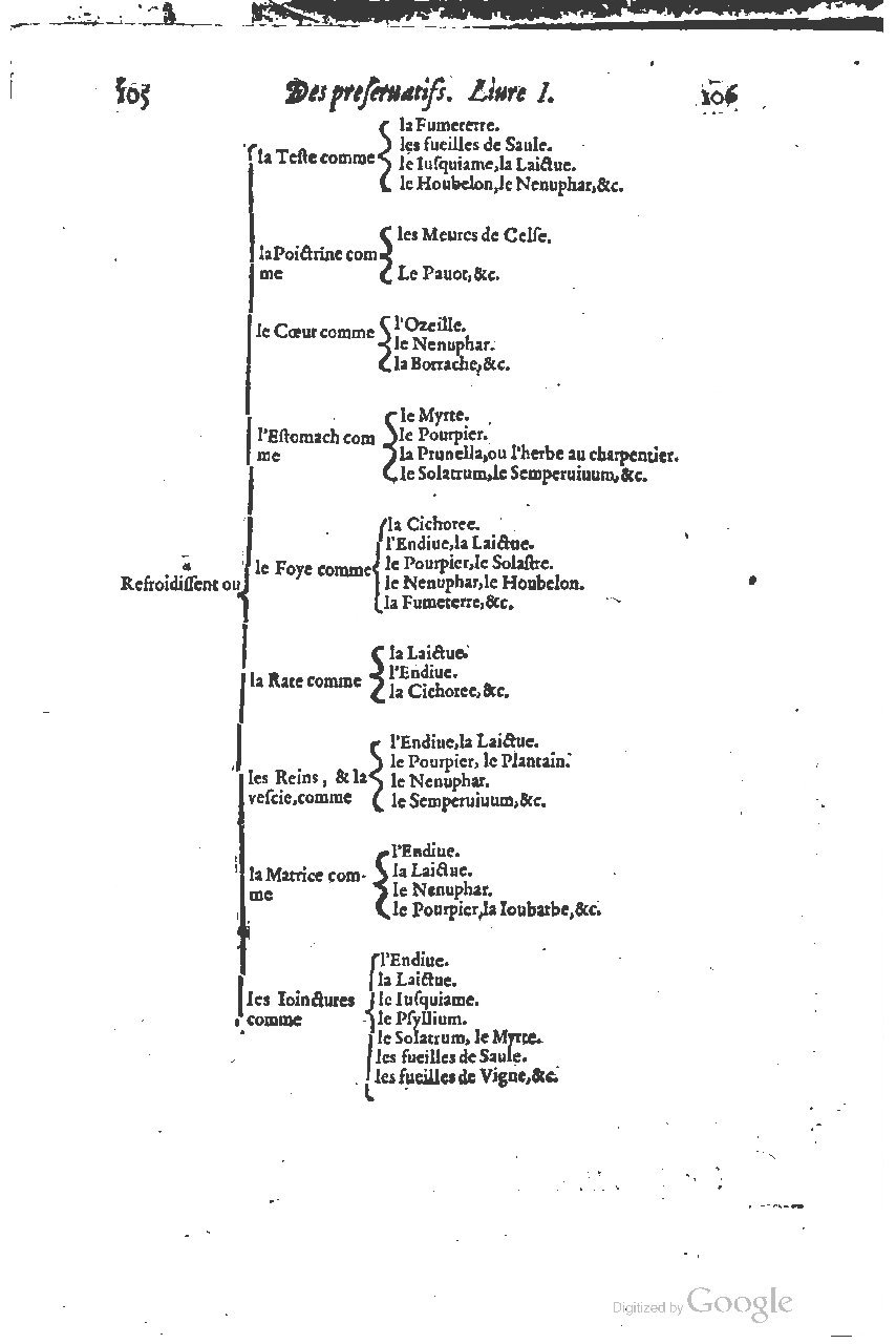 1616 - Étienne Gamonet - Grand trésor ou dispensaire - BSB Munich