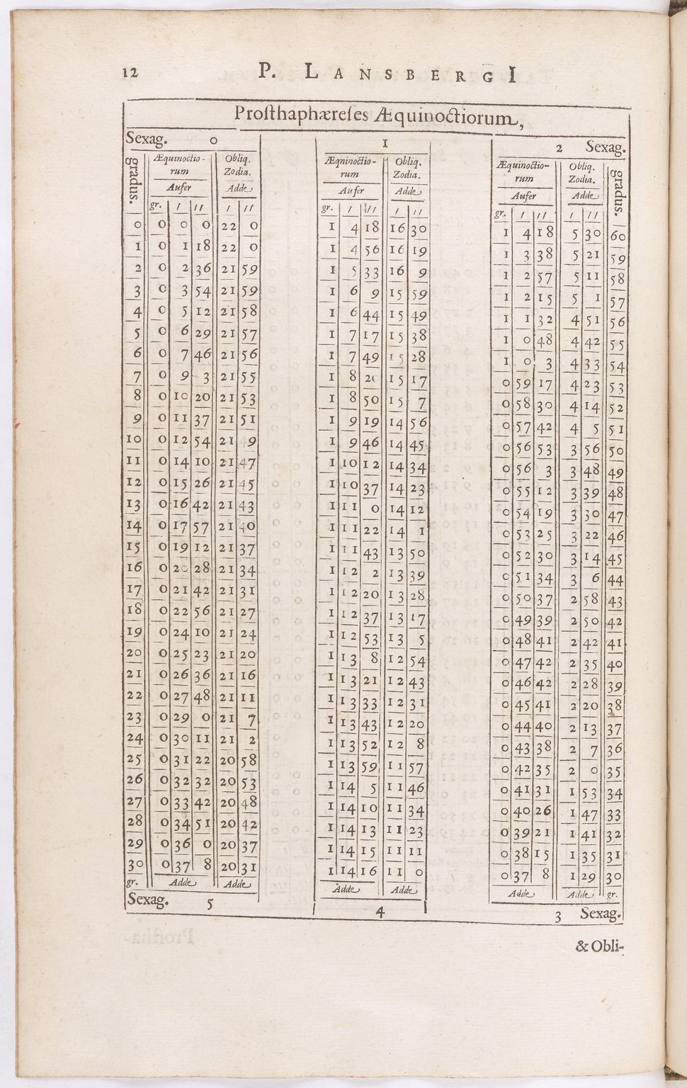 1634 - Zacharie Roman - Les Tables perpétuelles - BnF Arsenal