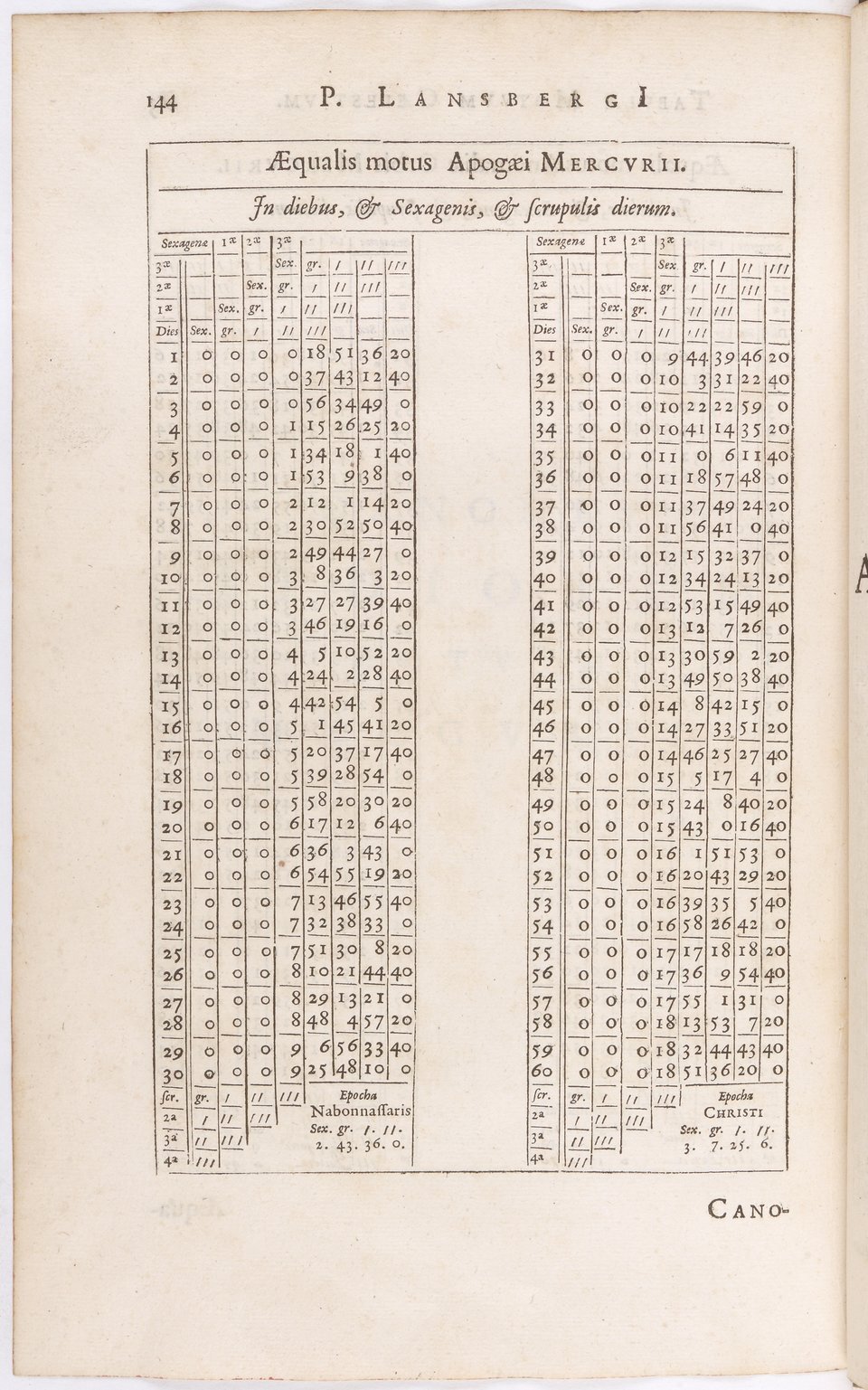 1634 - Zacharie Roman - Les Tables perpétuelles - BnF Arsenal