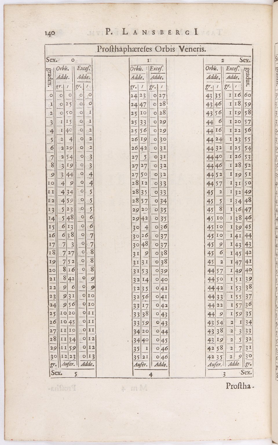 1634 - Zacharie Roman - Les Tables perpétuelles - BnF Arsenal