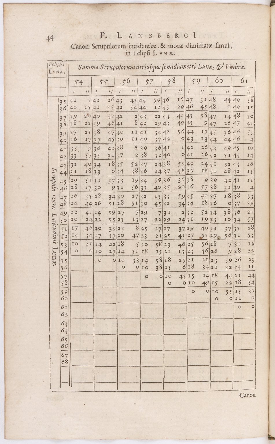1634 - Zacharie Roman - Les Tables perpétuelles - BnF Arsenal