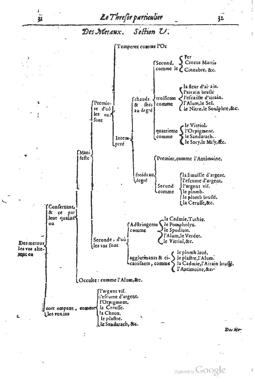 1616 - Étienne Gamonet - Grand trésor ou dispensaire - BSB Munich