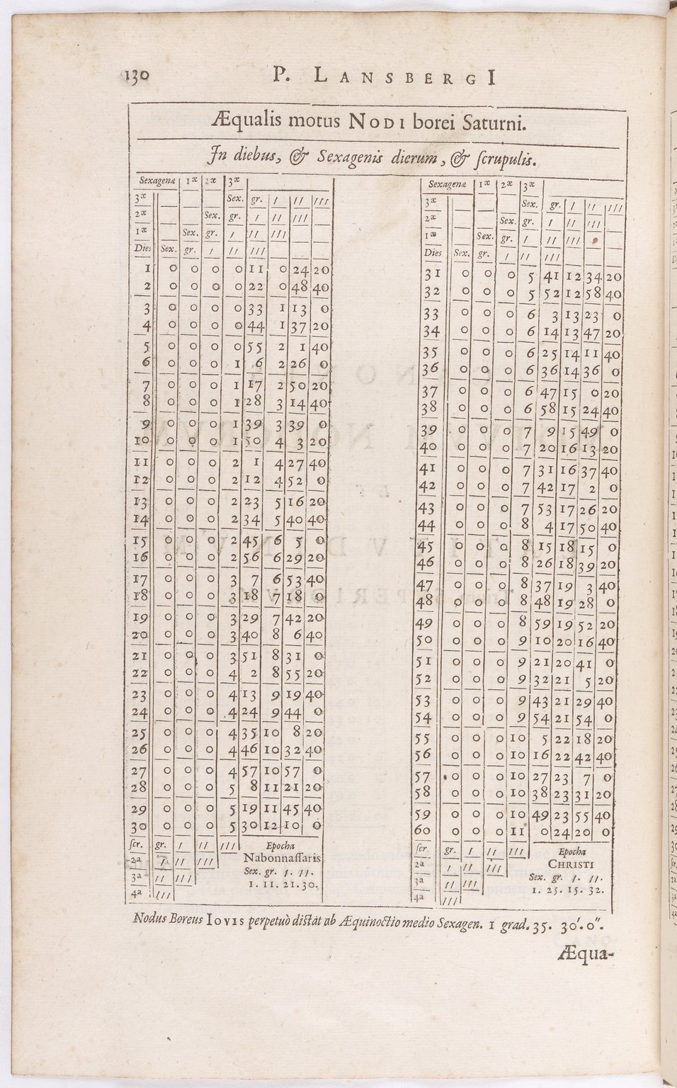 1634 - Zacharie Roman - Les Tables perpétuelles - BnF Arsenal