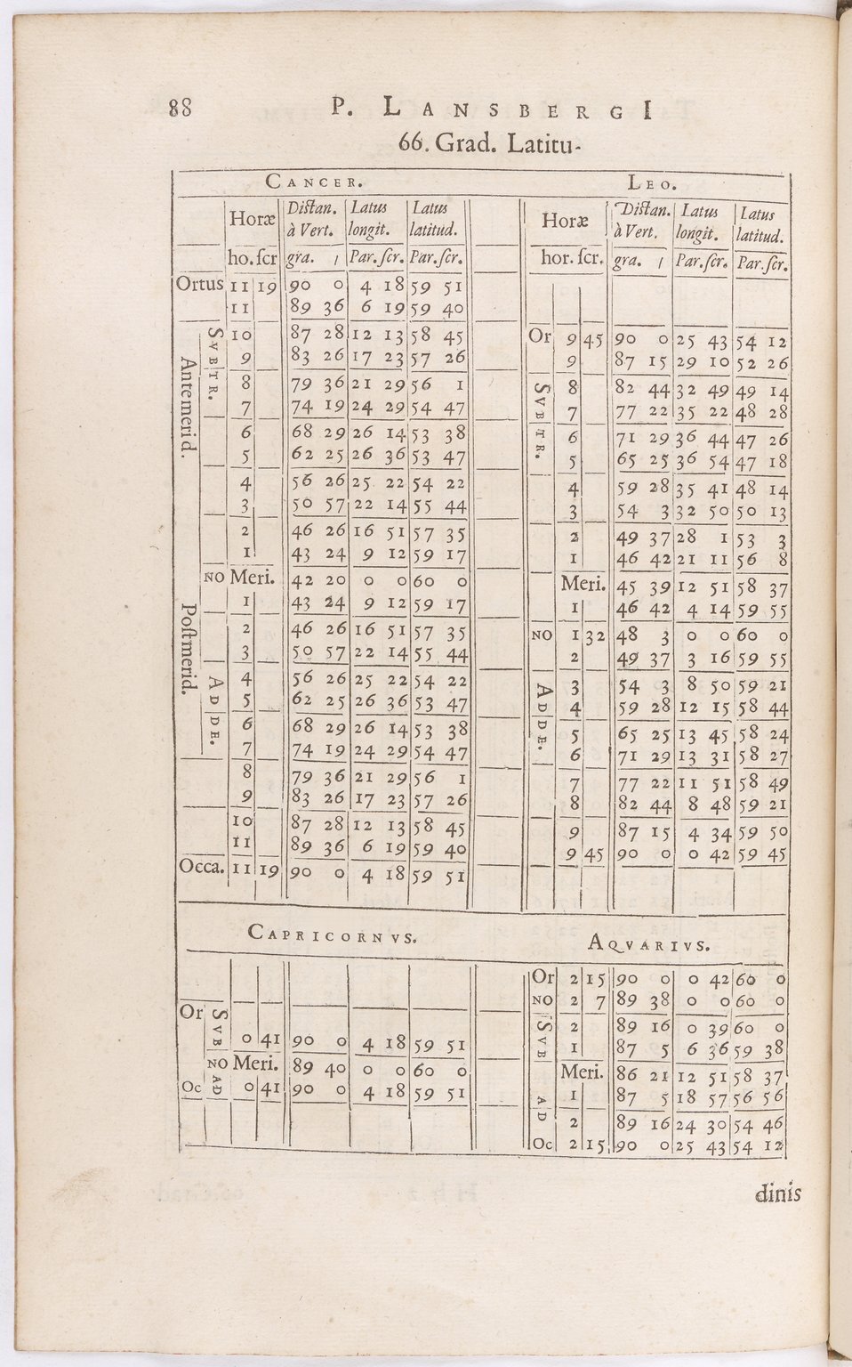 1634 - Zacharie Roman - Les Tables perpétuelles - BnF Arsenal