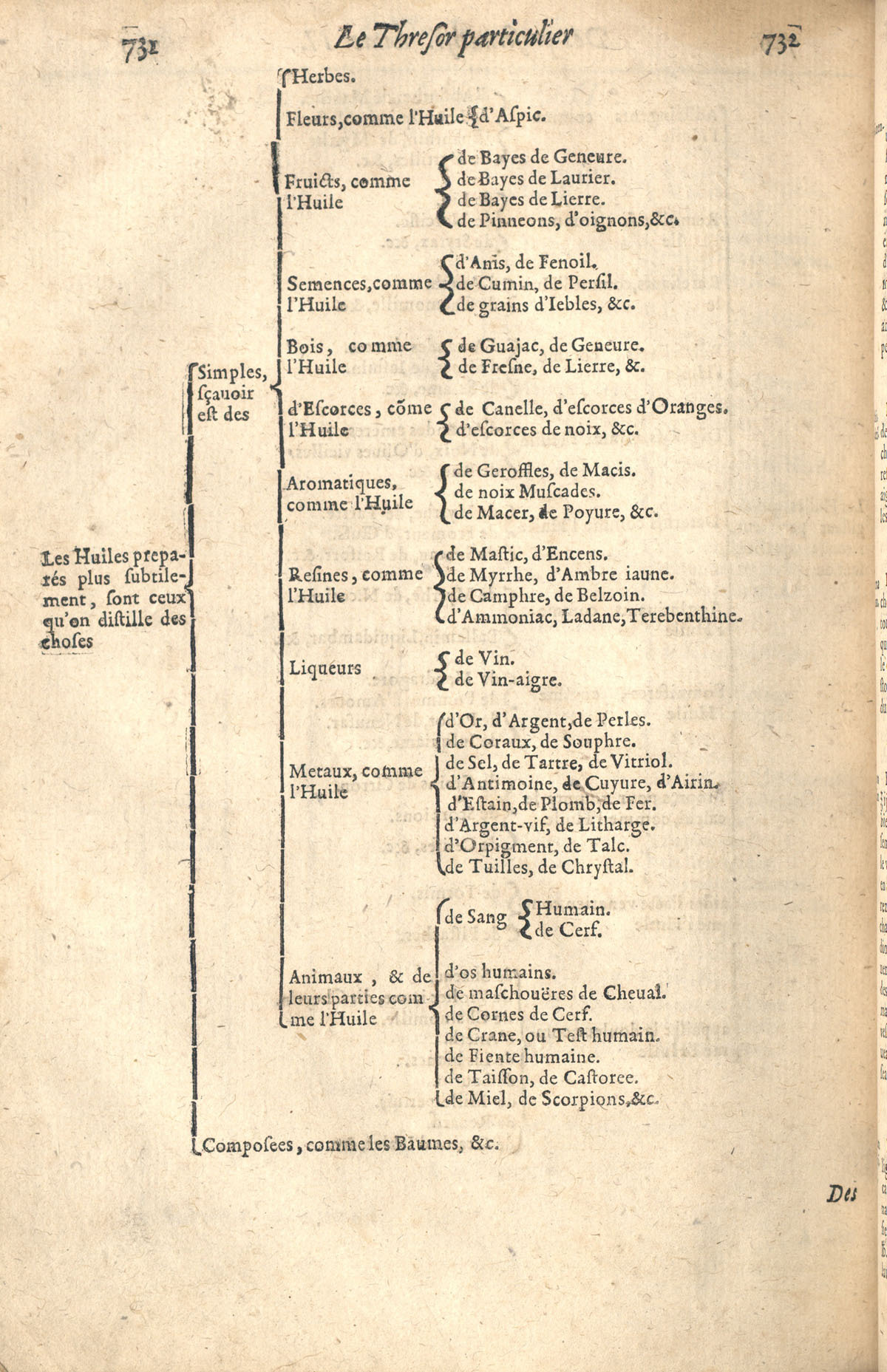 1610 - Étienne Gamonet - Grand Trésor ou dispensaire - CESR Tours 1610 - Étienne Gamonet - Grand Trésor ou dispensaire - CESR Tours