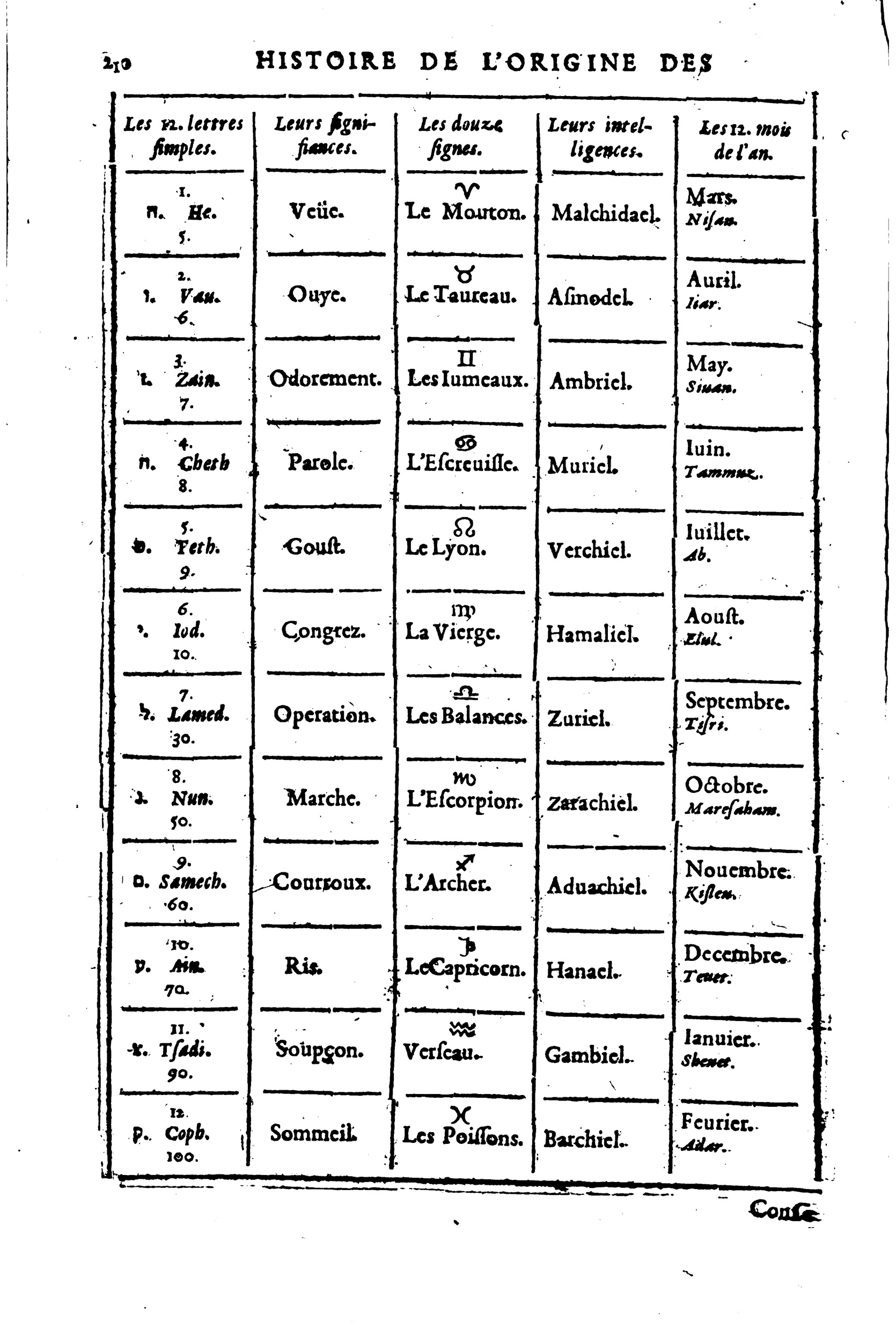 1619 - SHC - Trésor de l’histoire des langues de cet univers - BSB Munich 1619 - SHC - Trésor de l’histoire des langues de cet univers - BSB Munich