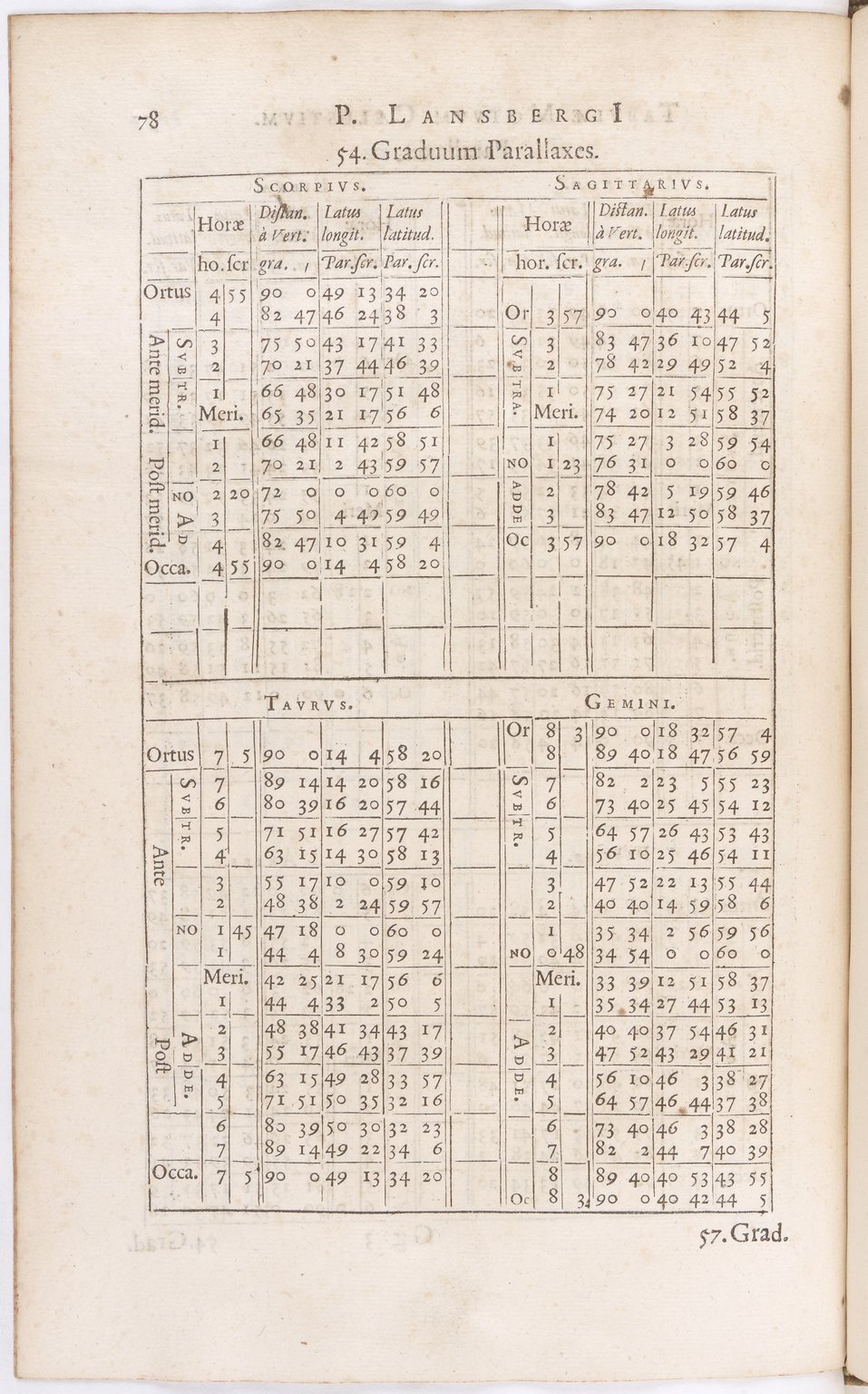 1634 - Zacharie Roman - Les Tables perpétuelles - BnF Arsenal