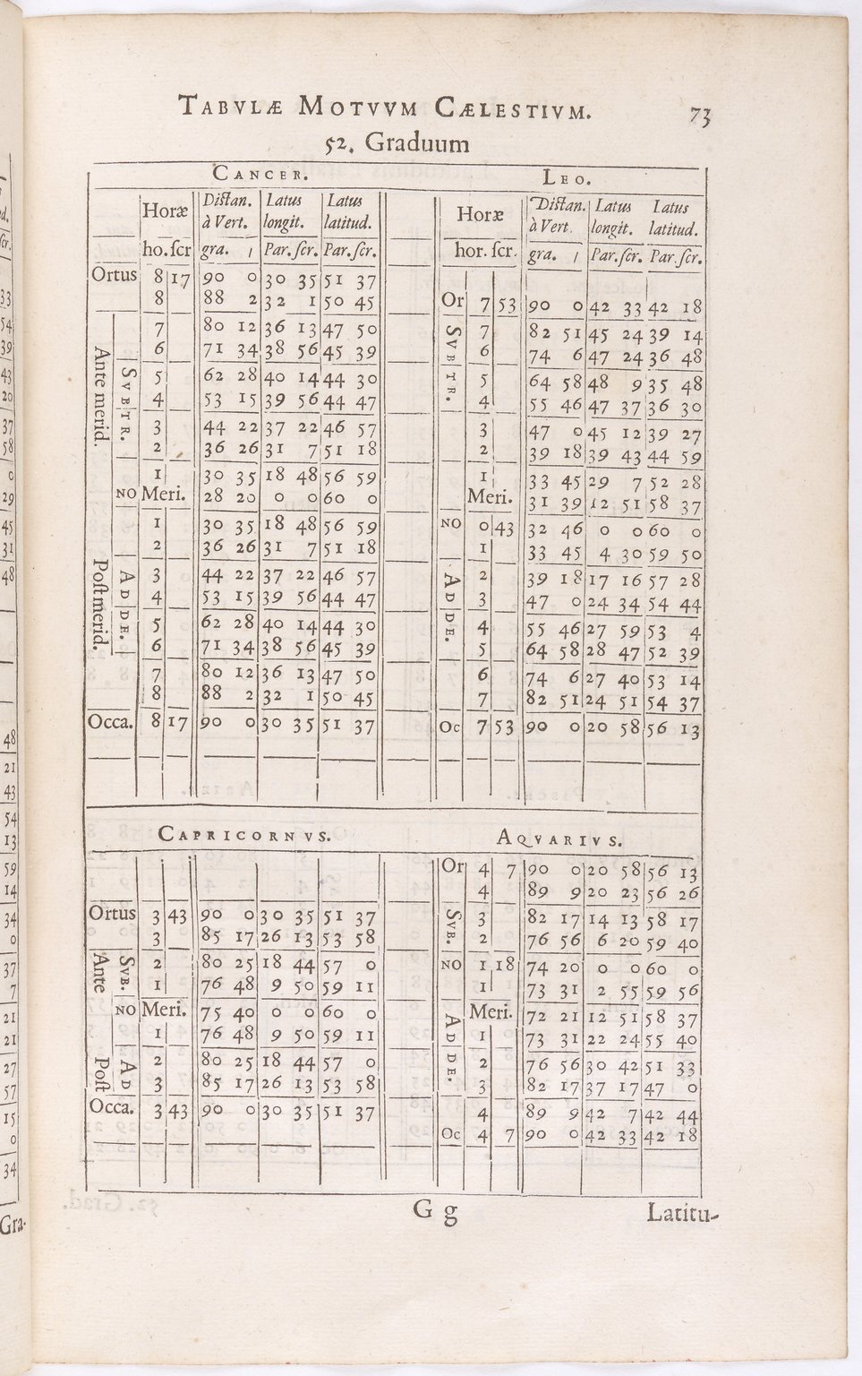 1634 - Zacharie Roman - Les Tables perpétuelles - BnF Arsenal