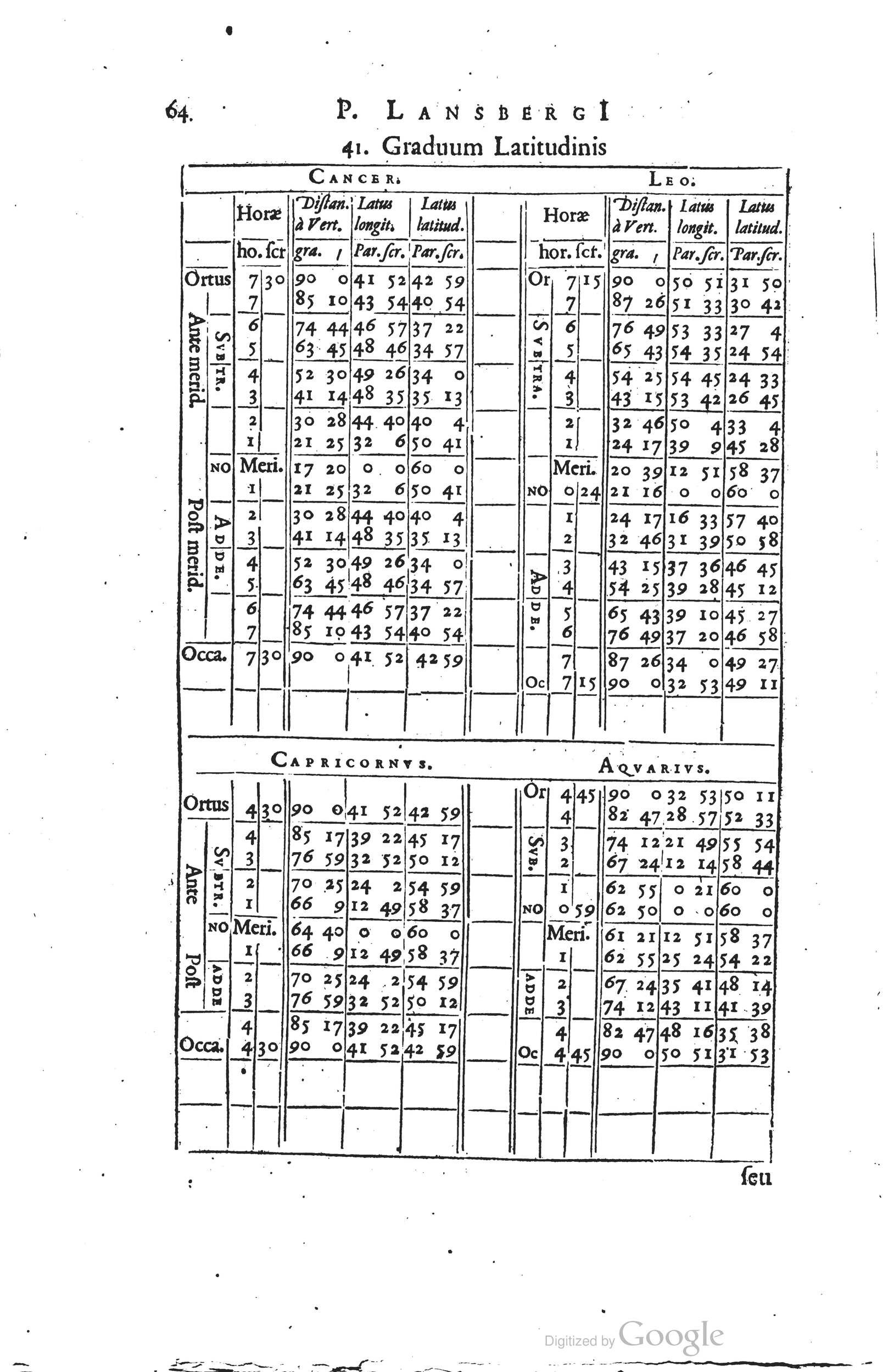1634 - Zacharie Roman - Les Tables perpétuelles - Universiteit Leiden