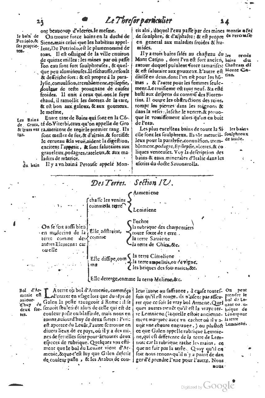 1616 - Étienne Gamonet - Grand trésor ou dispensaire - BSB Munich