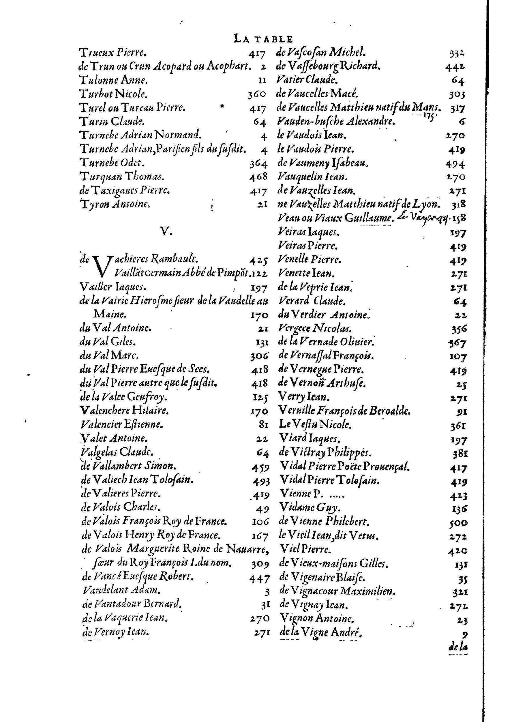 1584 - Abel L&#039;Angelier - Bibliothèques françaises - BnF