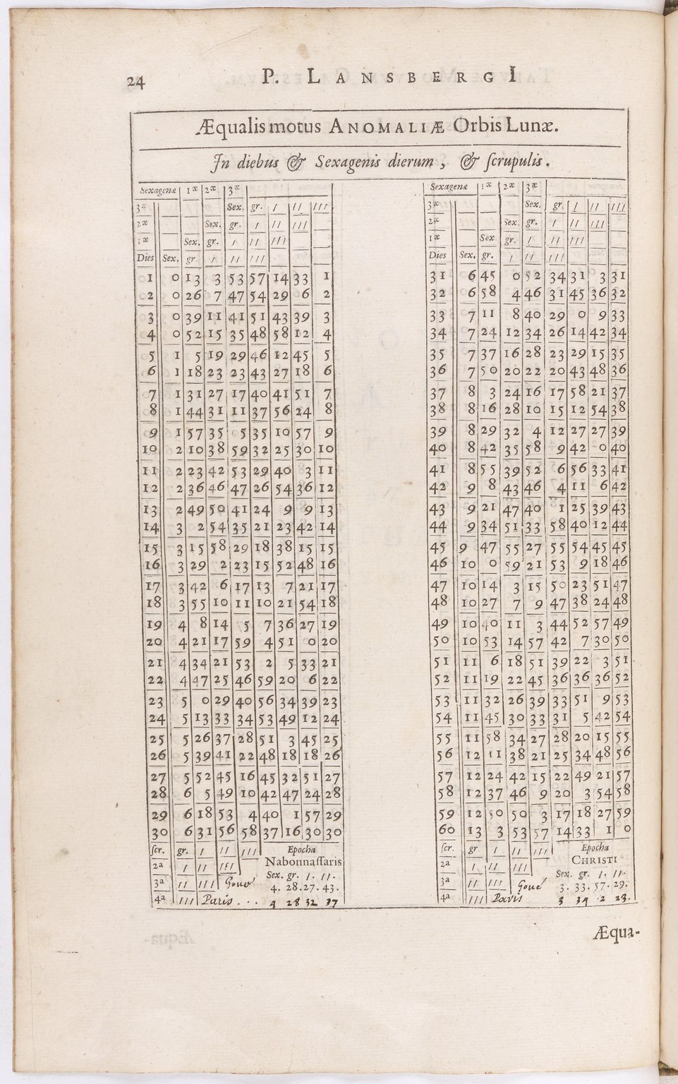 1634 - Zacharie Roman - Les Tables perpétuelles - BnF Arsenal 1634 - Zacharie Roman - Les Tables perpétuelles - BnF Arsenal