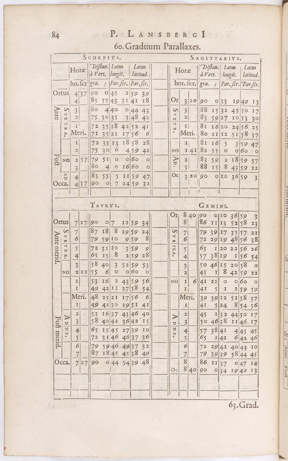 1634 - Zacharie Roman - Les Tables perpétuelles - BnF Arsenal