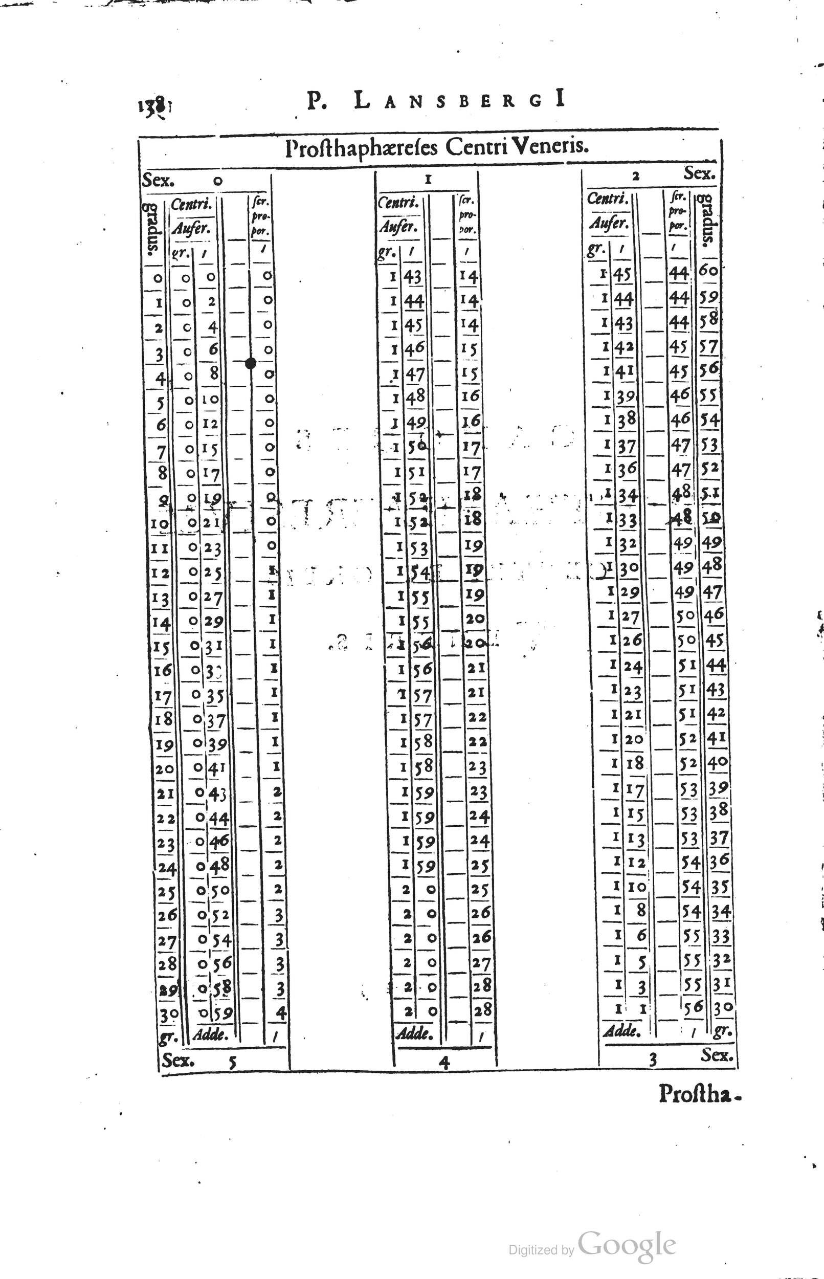 1634 - Zacharie Roman - Les Tables perpétuelles - Universiteit Leiden