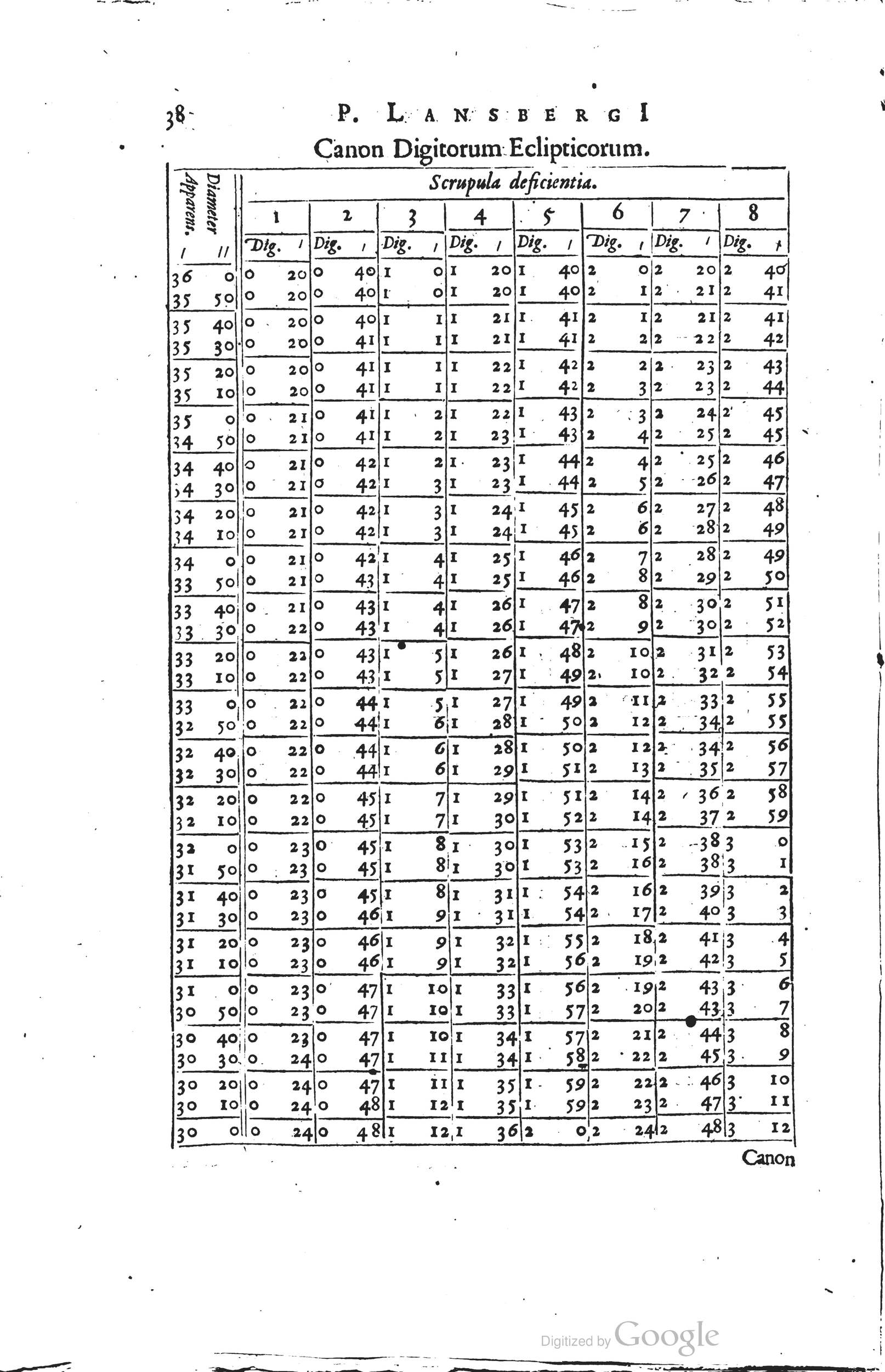 1634 - Zacharie Roman - Les Tables perpétuelles - Universiteit Leiden