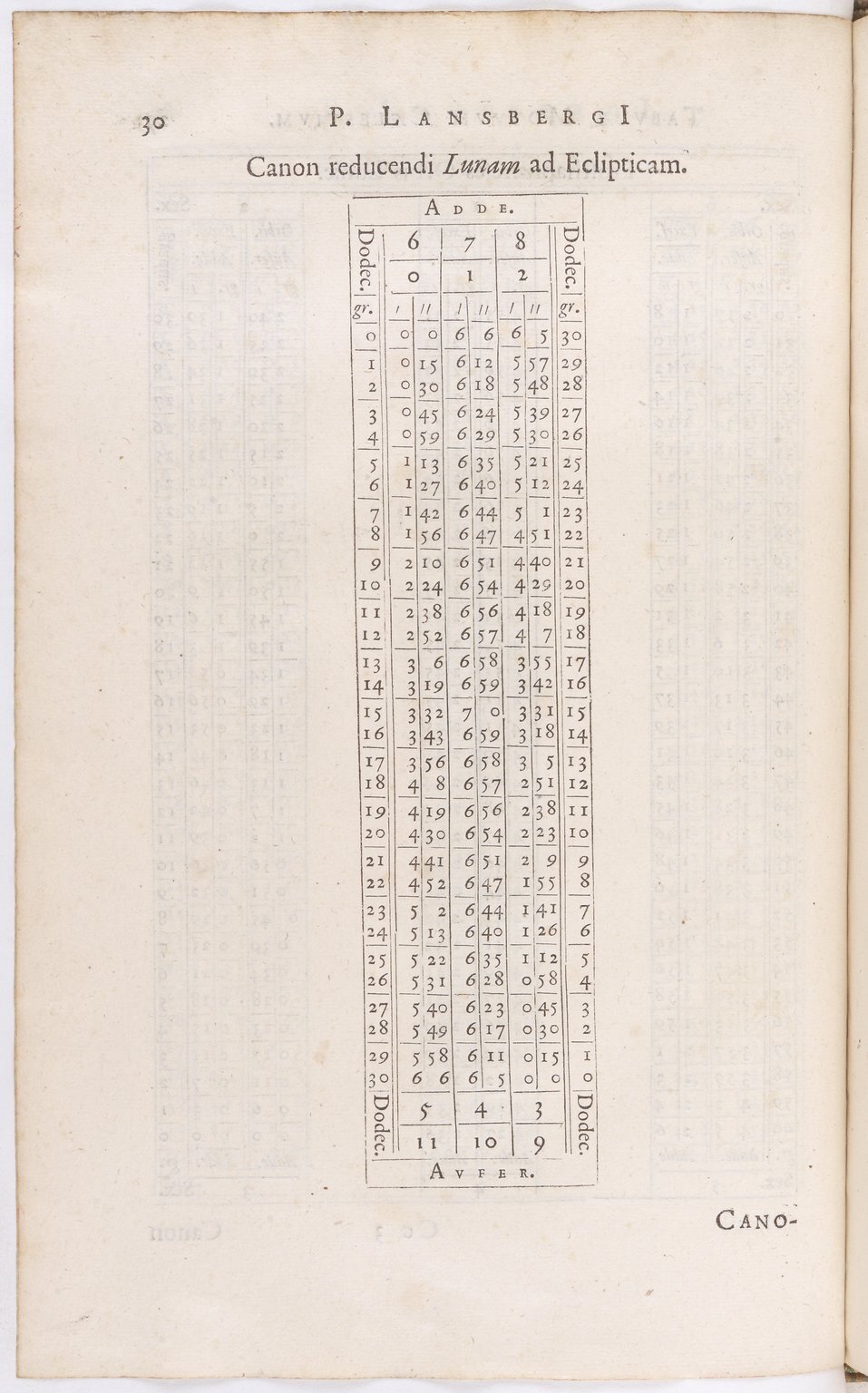 1634 - Zacharie Roman - Les Tables perpétuelles - BnF Arsenal
