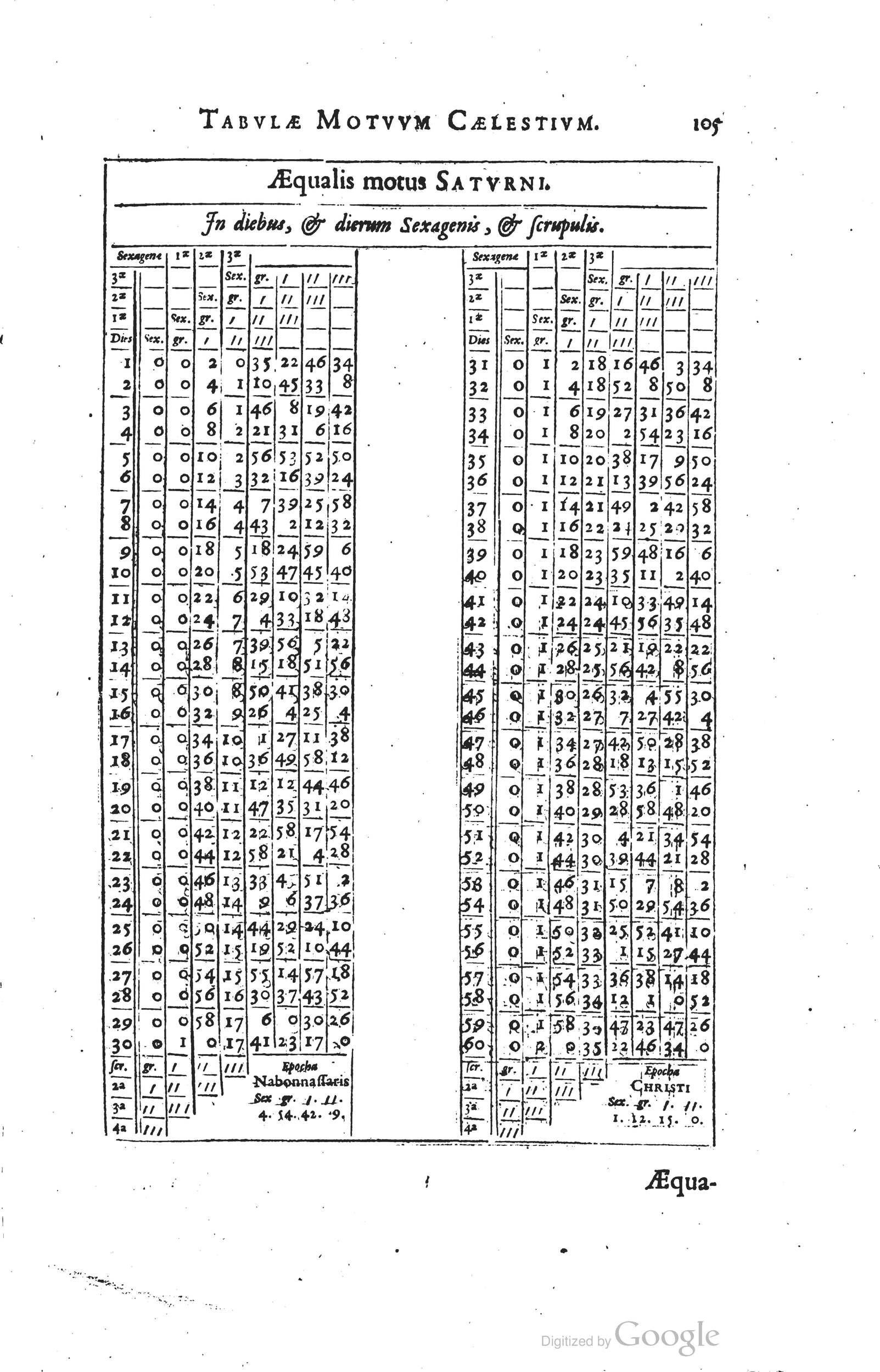 1634 - Zacharie Roman - Les Tables perpétuelles - Universiteit Leiden
