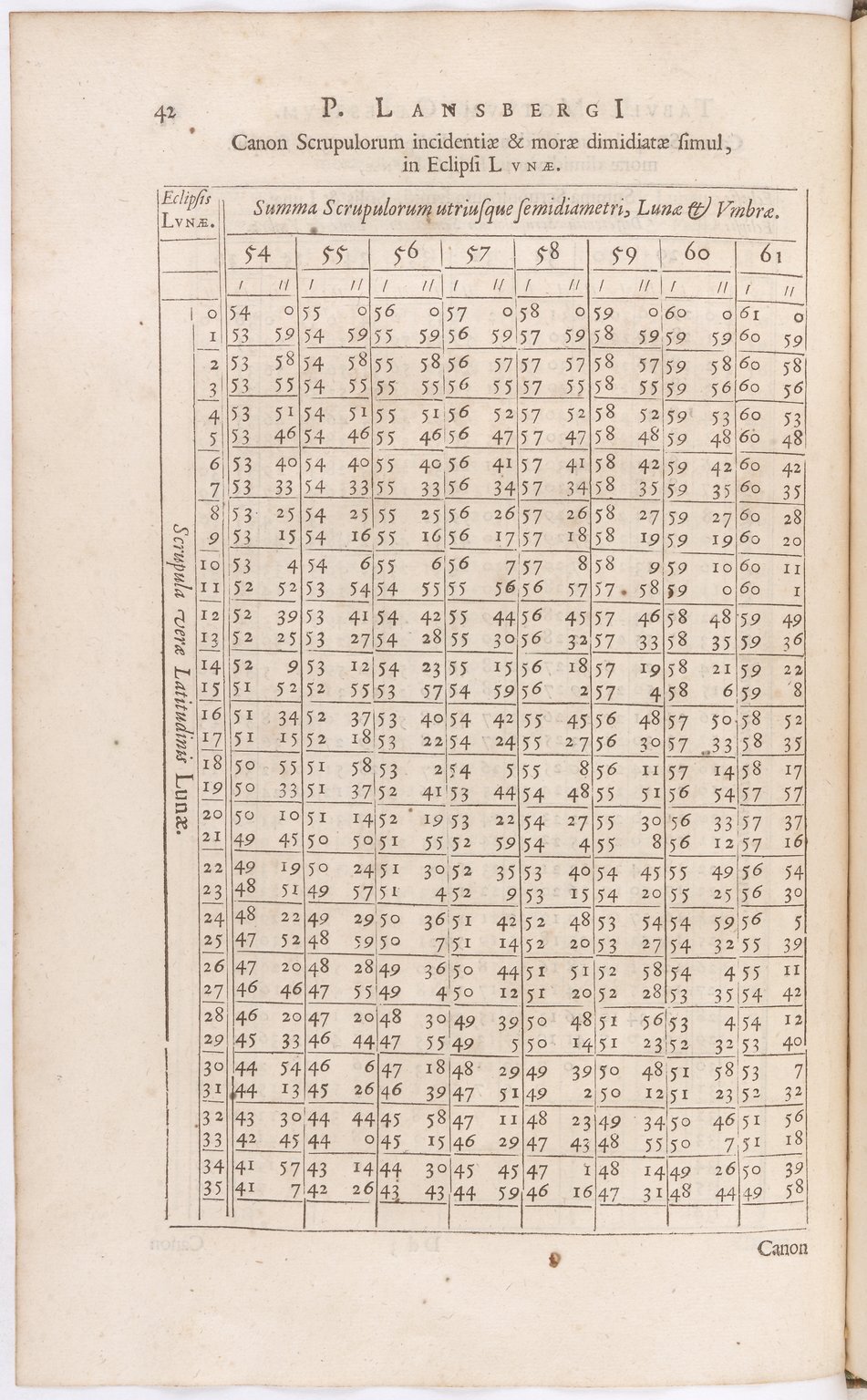 1634 - Zacharie Roman - Les Tables perpétuelles - BnF Arsenal