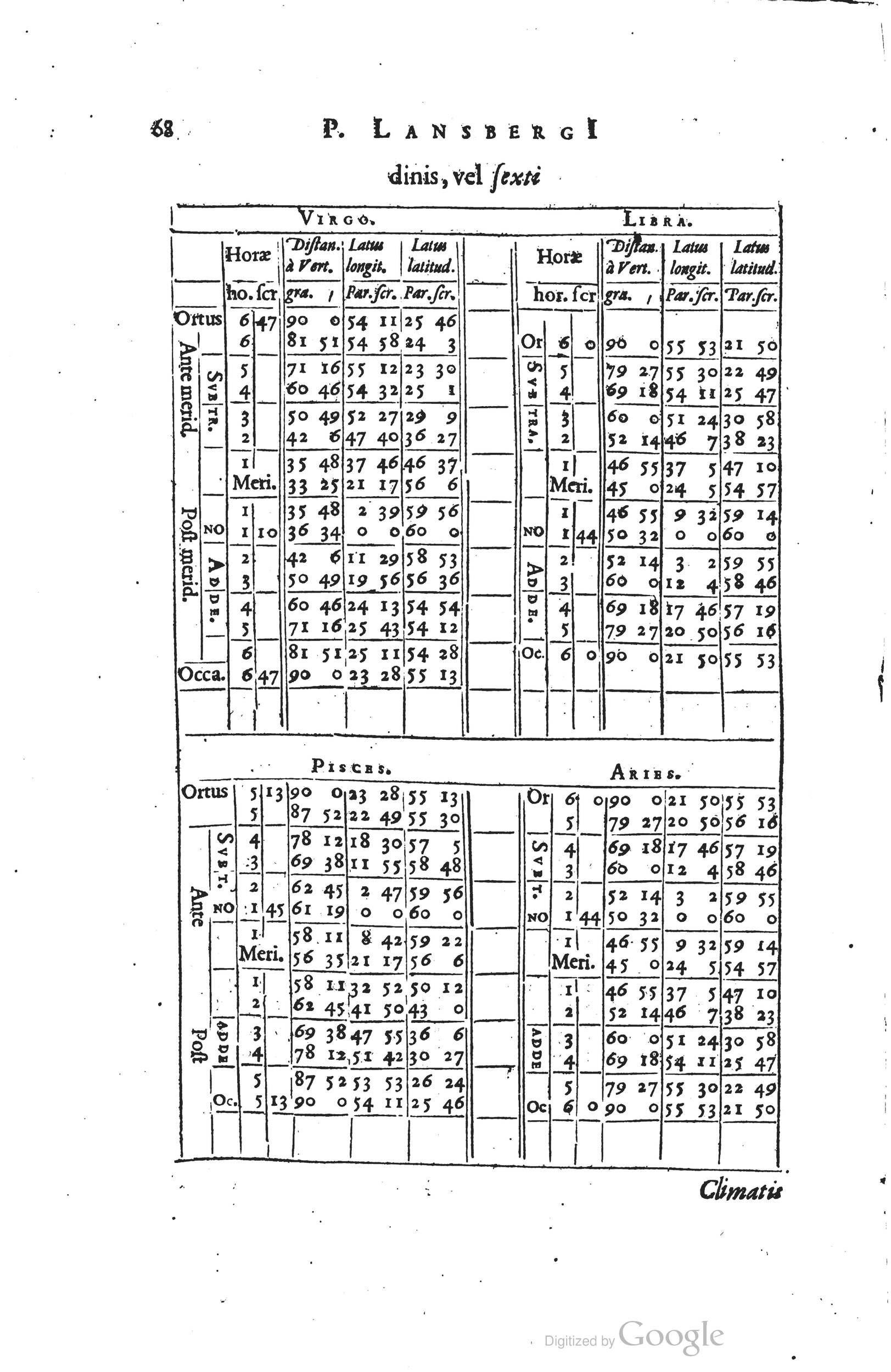 1634 - Zacharie Roman - Les Tables perpétuelles - Universiteit Leiden