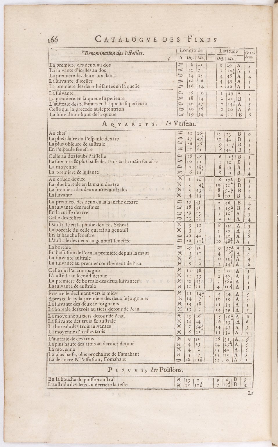 1634 - Zacharie Roman - Les Tables perpétuelles - BnF Arsenal