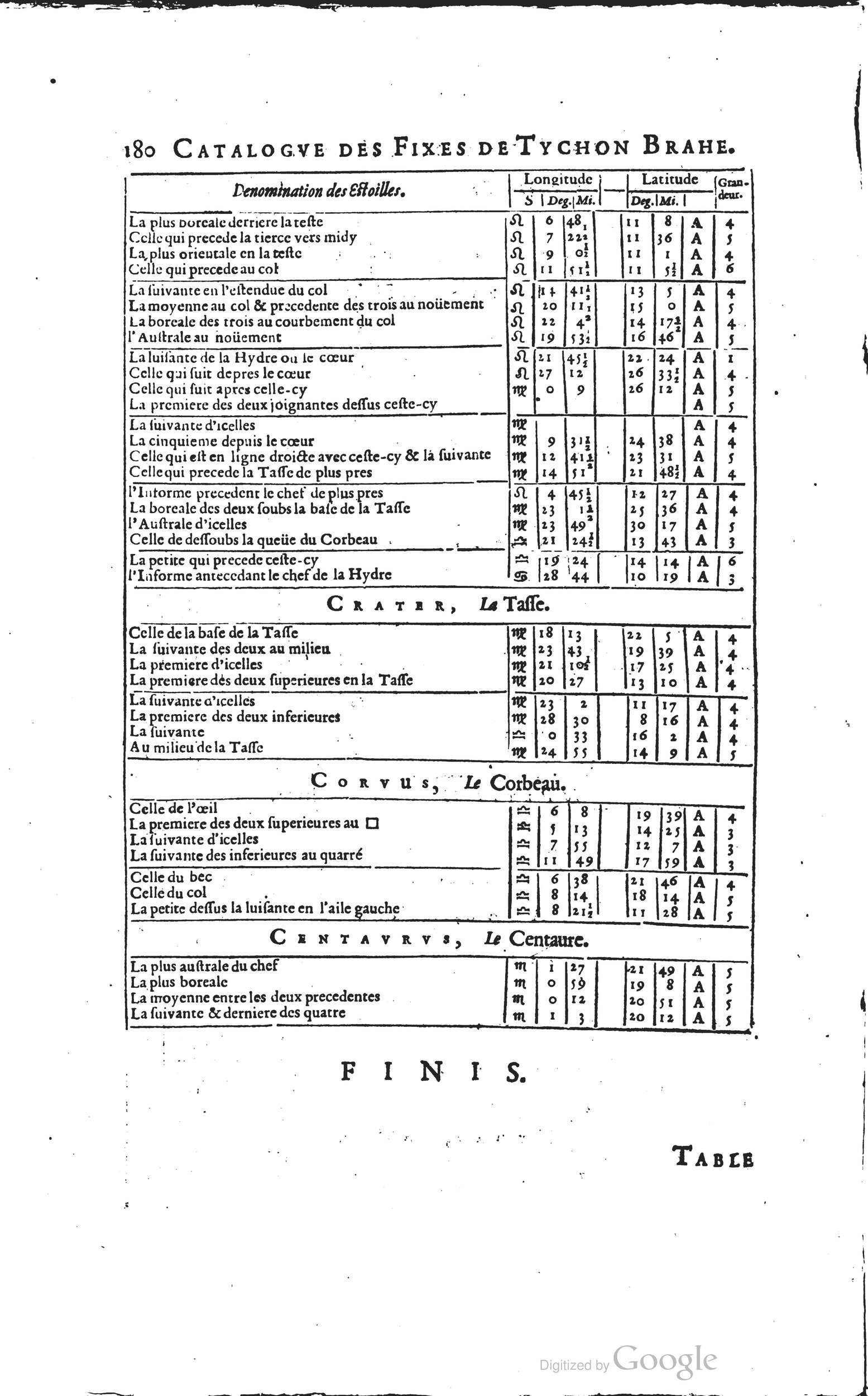 1634 - Zacharie Roman - Les Tables perpétuelles - Universiteit Leiden