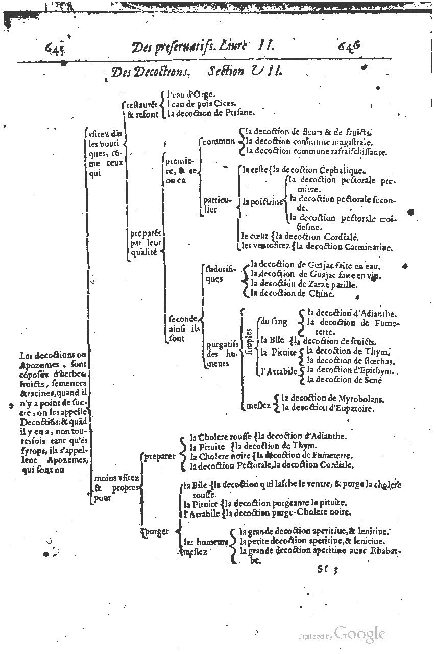 1616 - Étienne Gamonet - Grand trésor ou dispensaire - BSB Munich