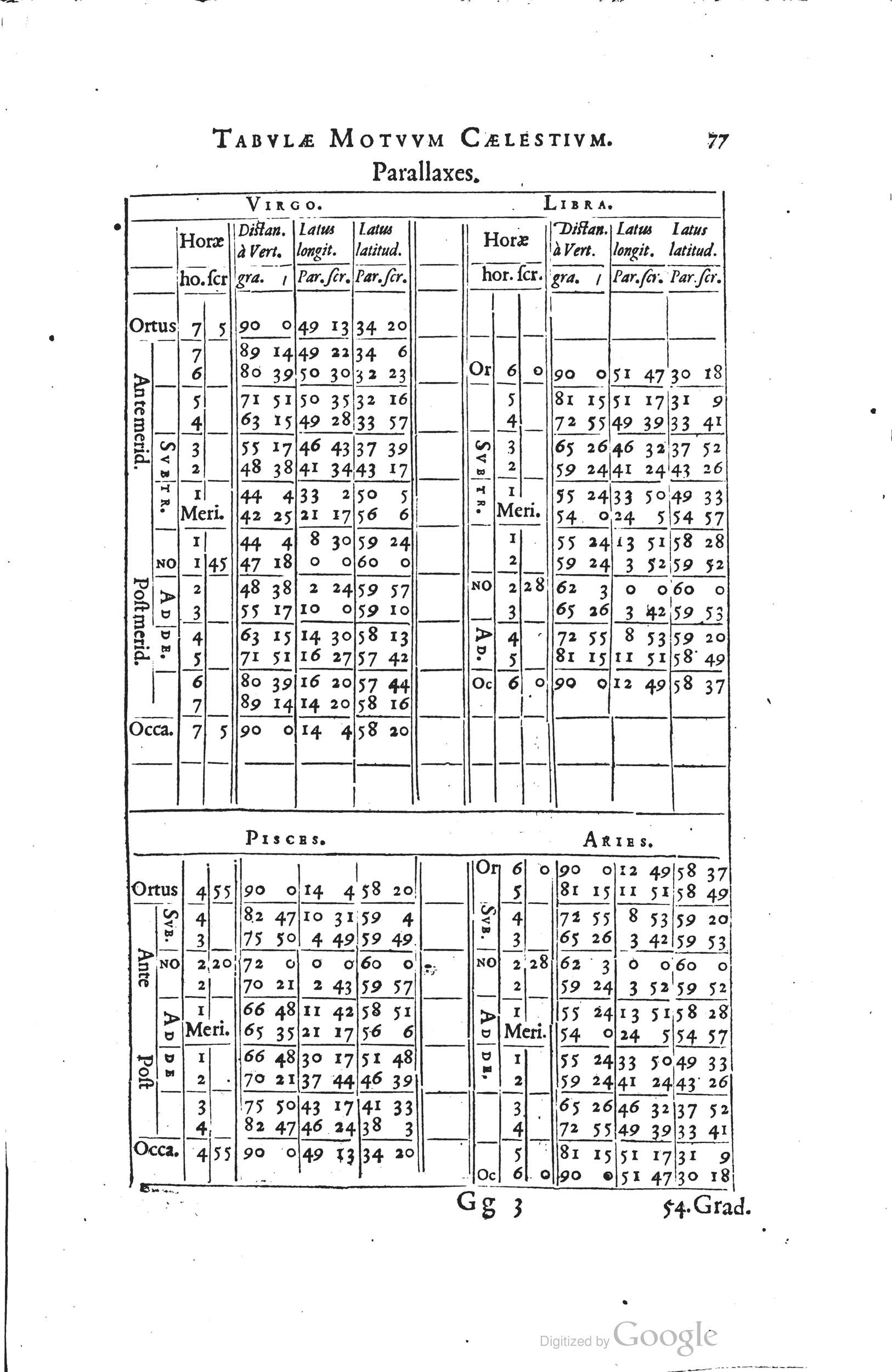 1634 - Zacharie Roman - Les Tables perpétuelles - Universiteit Leiden