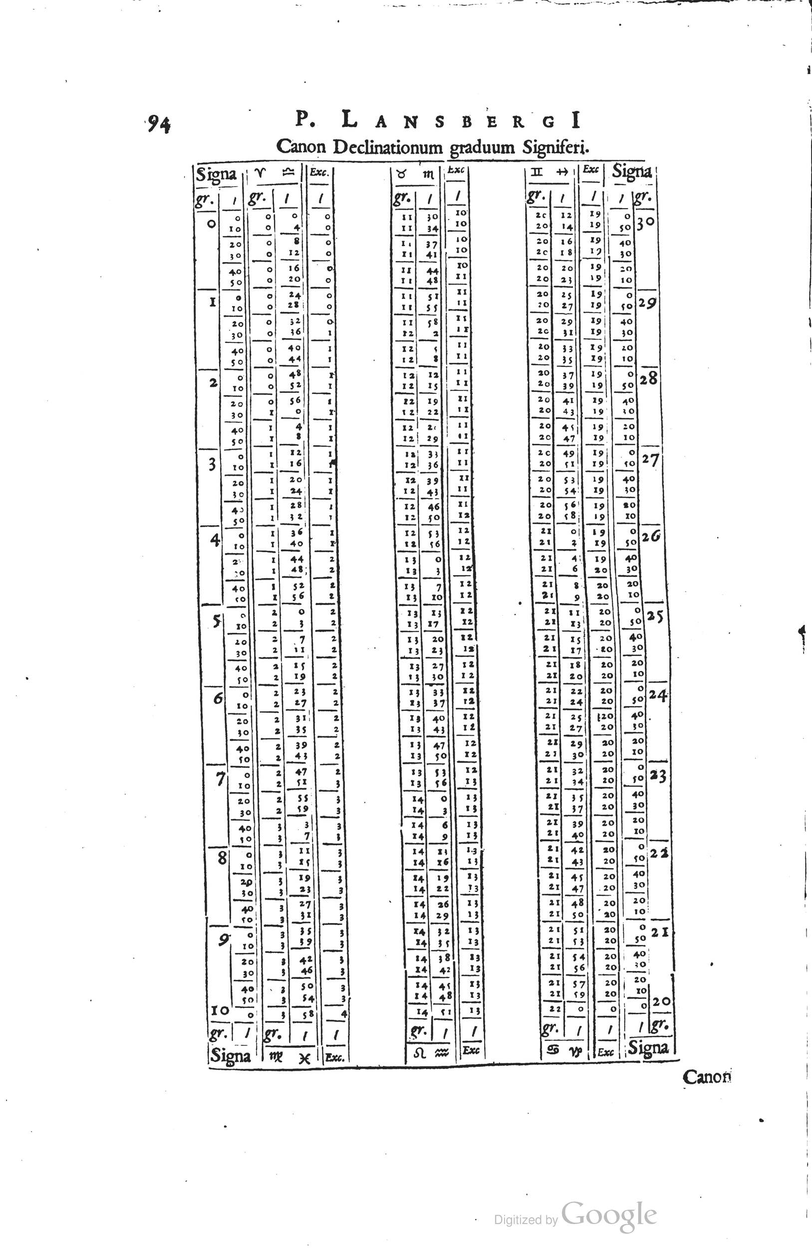 1634 - Zacharie Roman - Les Tables perpétuelles - Universiteit Leiden