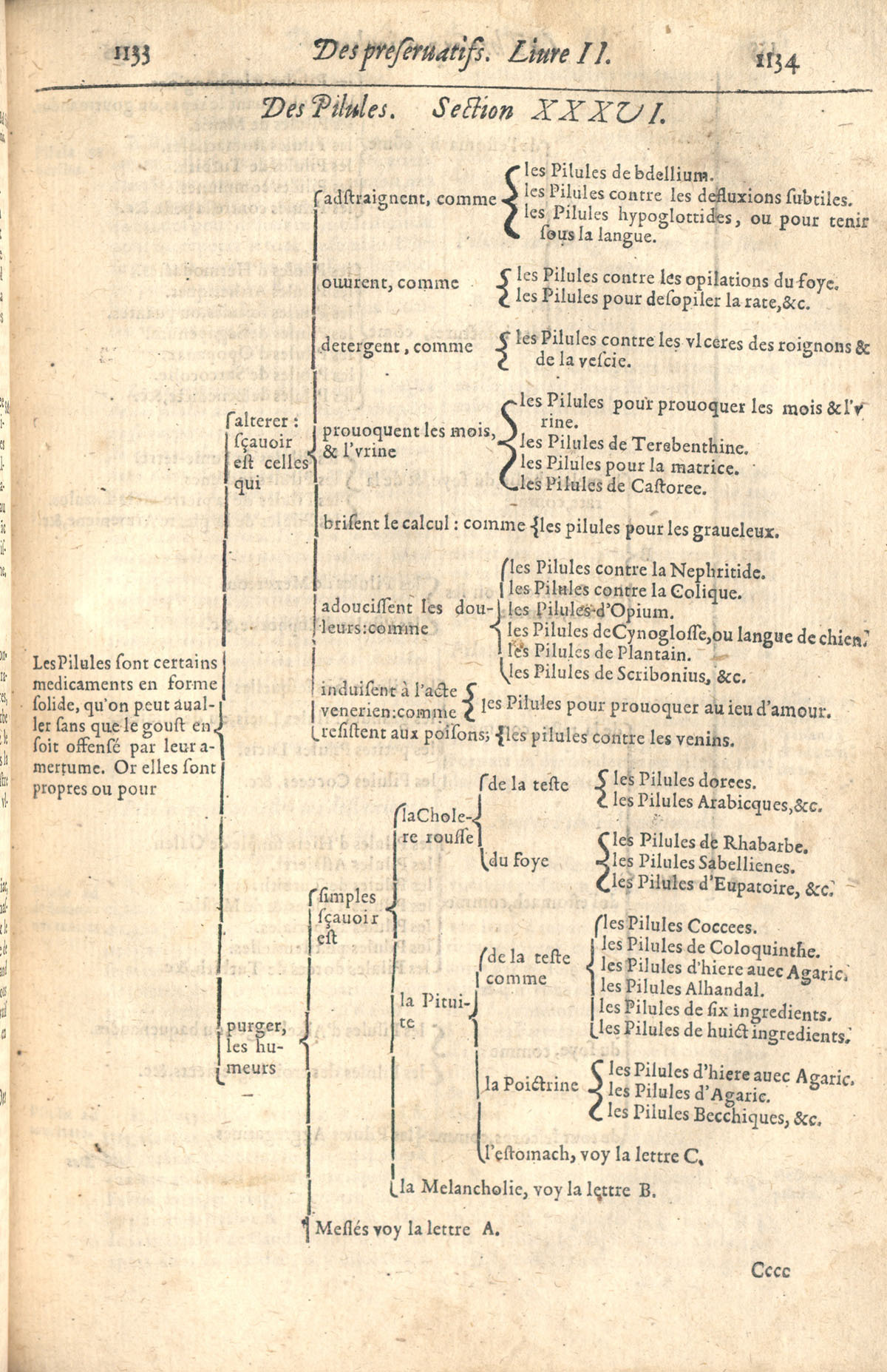 1610 - Étienne Gamonet - Grand Trésor ou dispensaire - CESR Tours