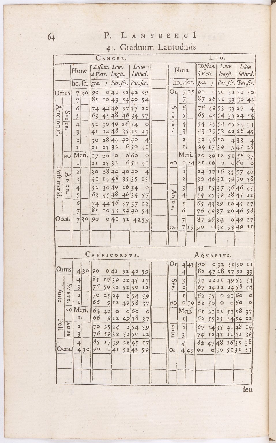 1634 - Zacharie Roman - Les Tables perpétuelles - BnF Arsenal