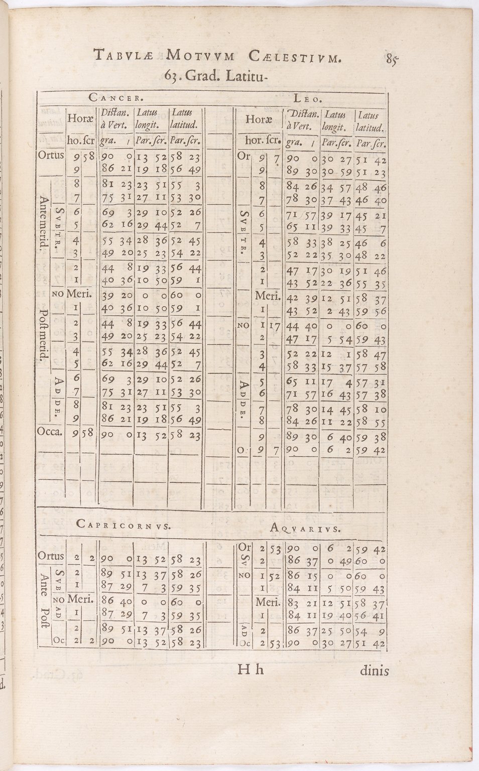 1634 - Zacharie Roman - Les Tables perpétuelles - BnF Arsenal