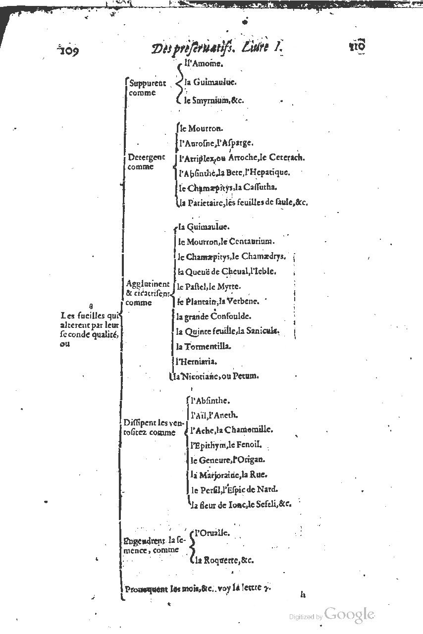 1616 - Étienne Gamonet - Grand trésor ou dispensaire - BSB Munich