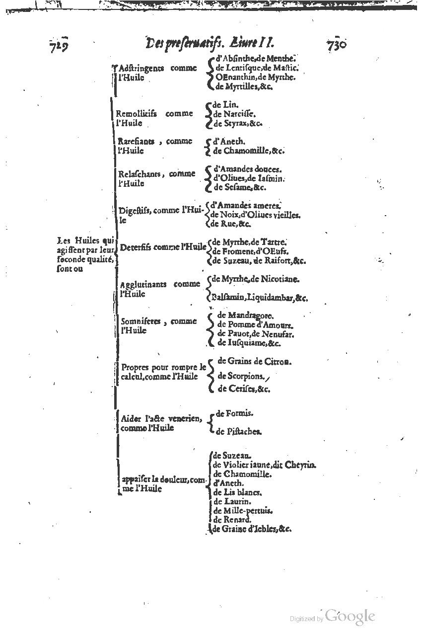 1616 - Étienne Gamonet - Grand trésor ou dispensaire - BSB Munich 1616 - Étienne Gamonet - Grand trésor ou dispensaire - BSB Munich